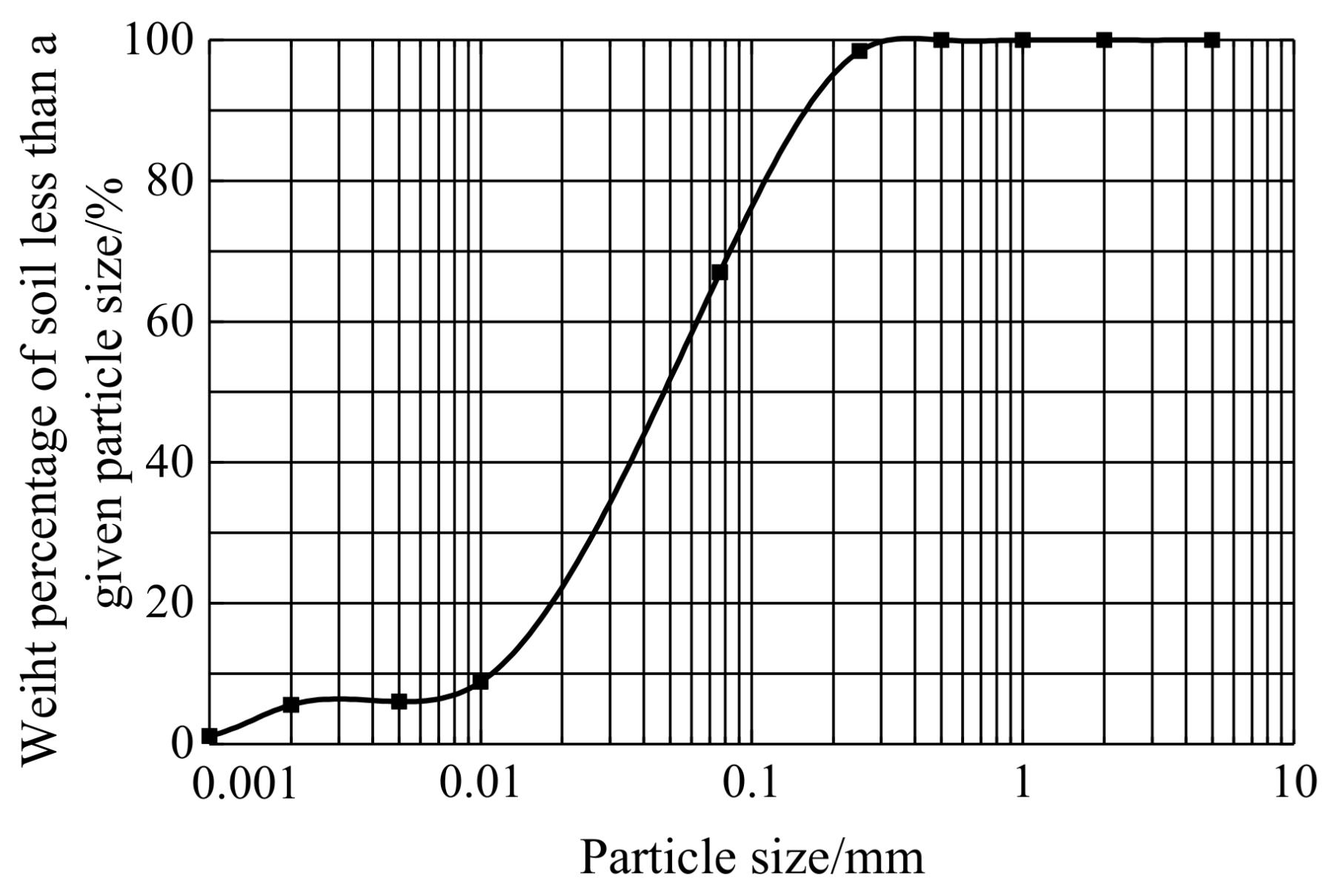 Materials 14 06546 g002