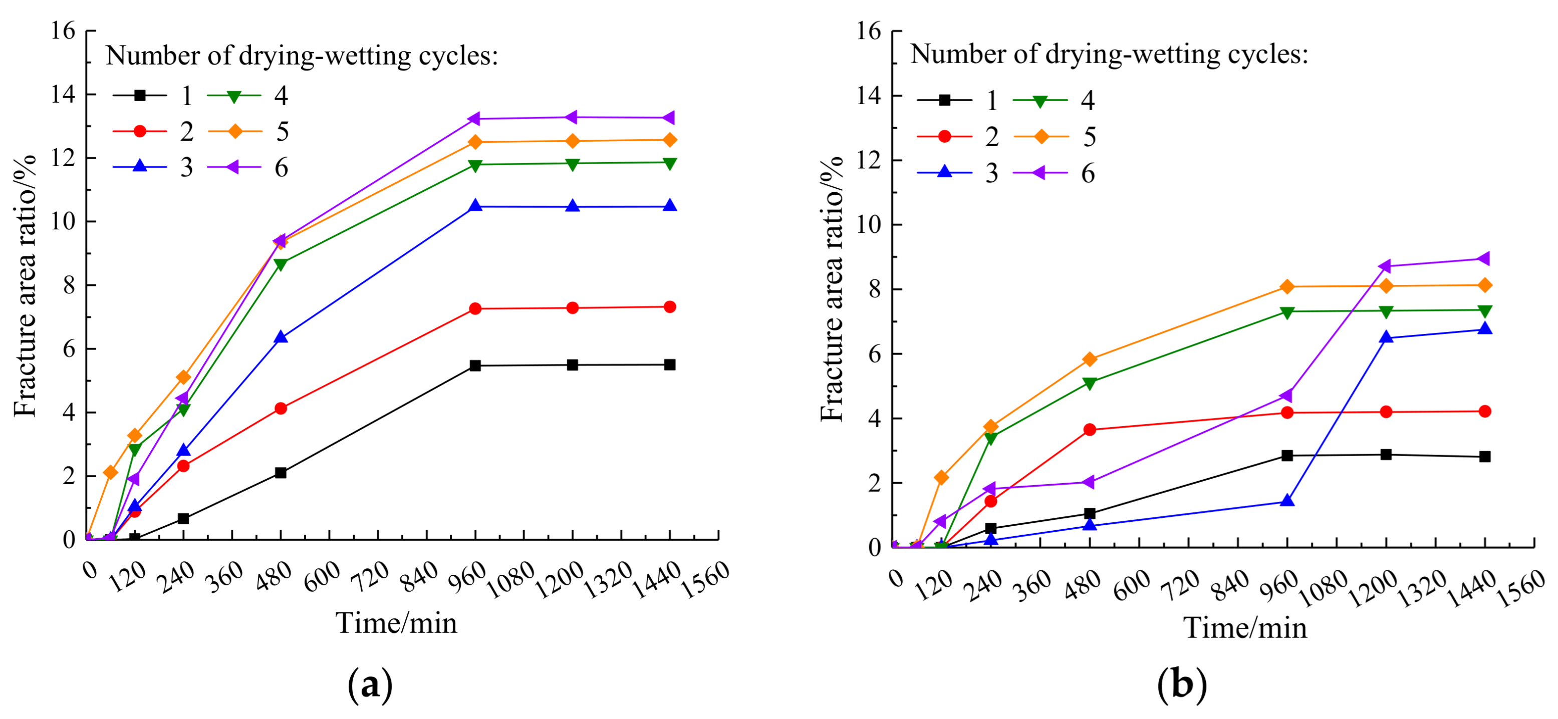 Materials 14 06546 g007