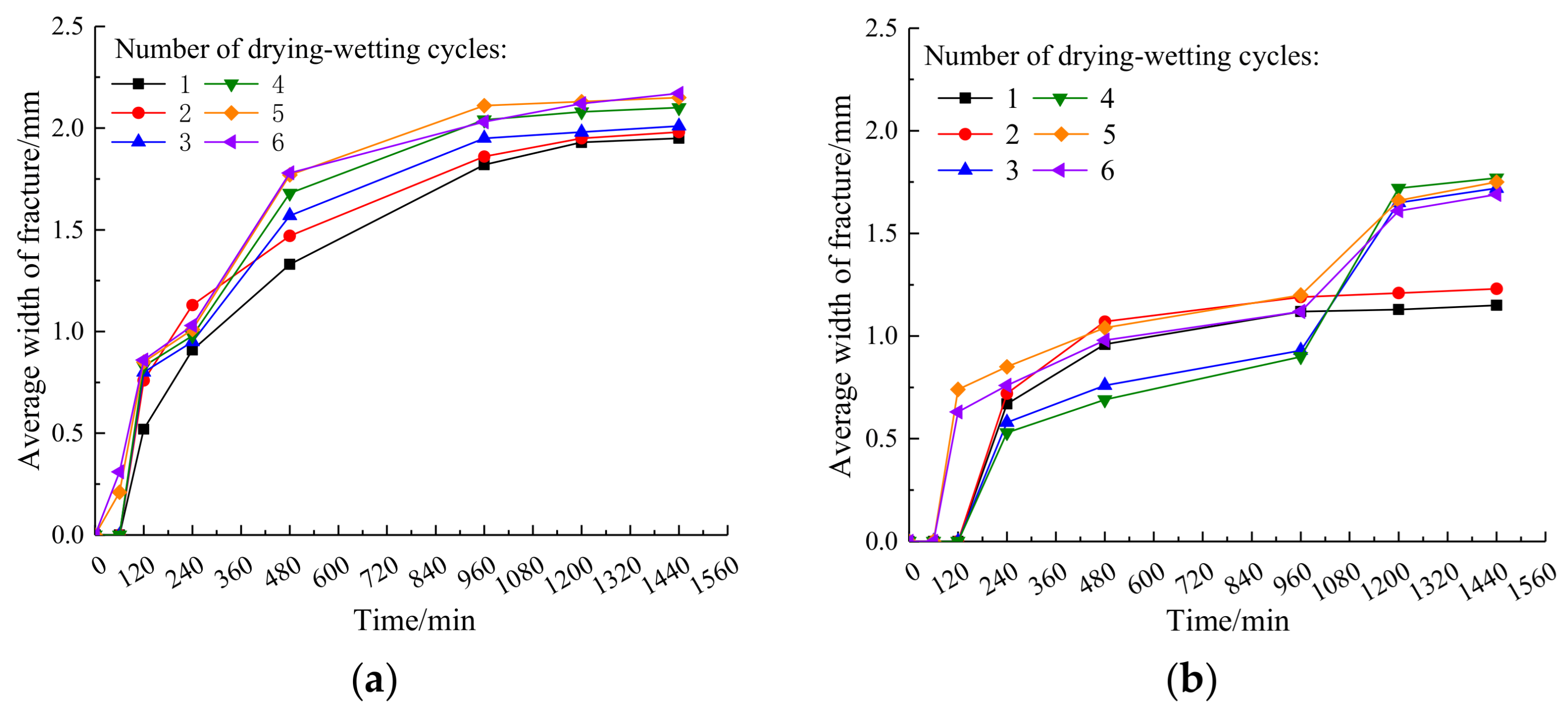 Materials 14 06546 g009