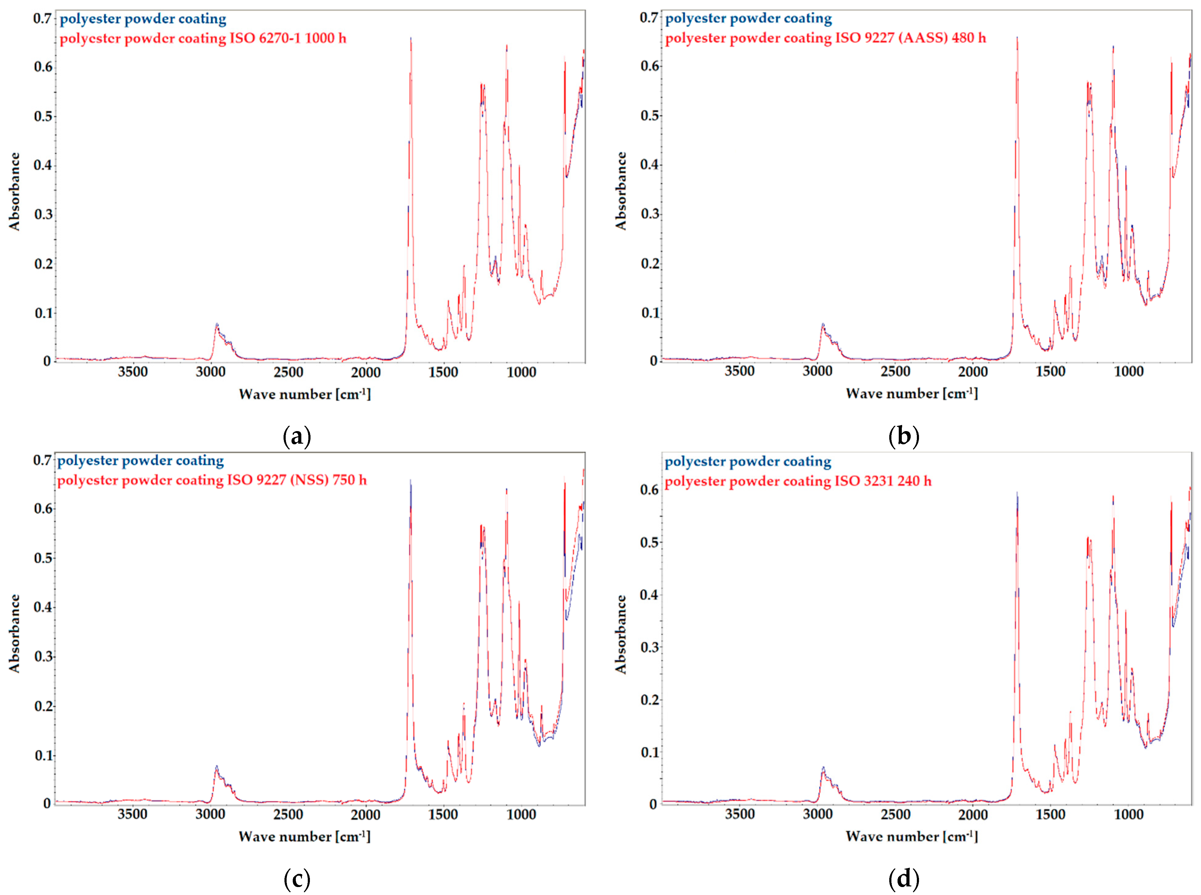 Materials 14 06547 g001 550