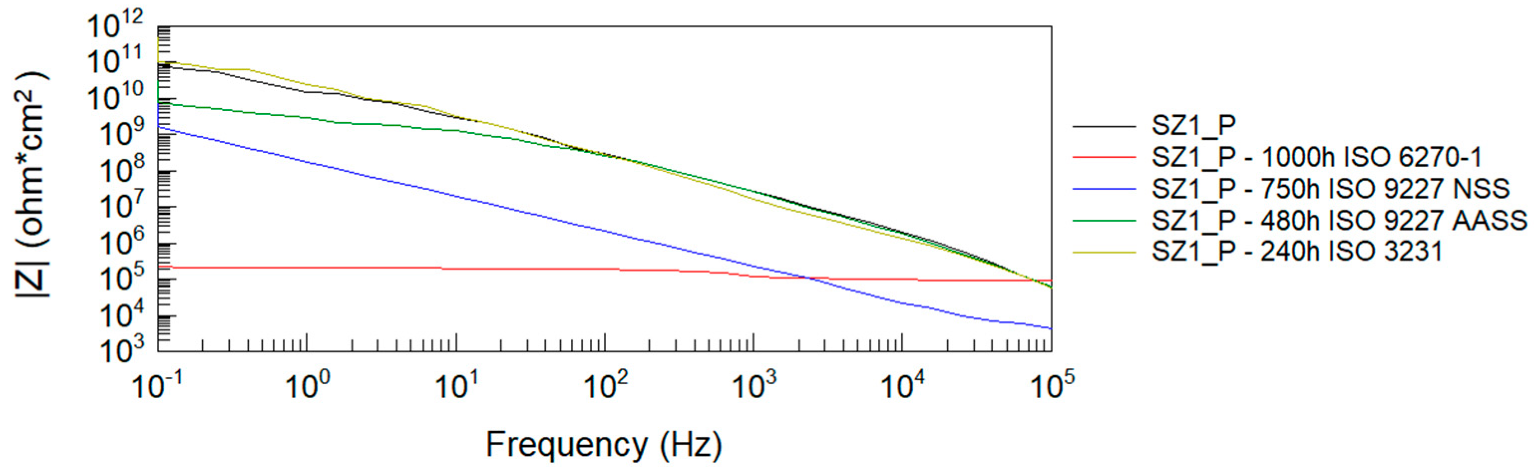 Materials 14 06547 g004 550