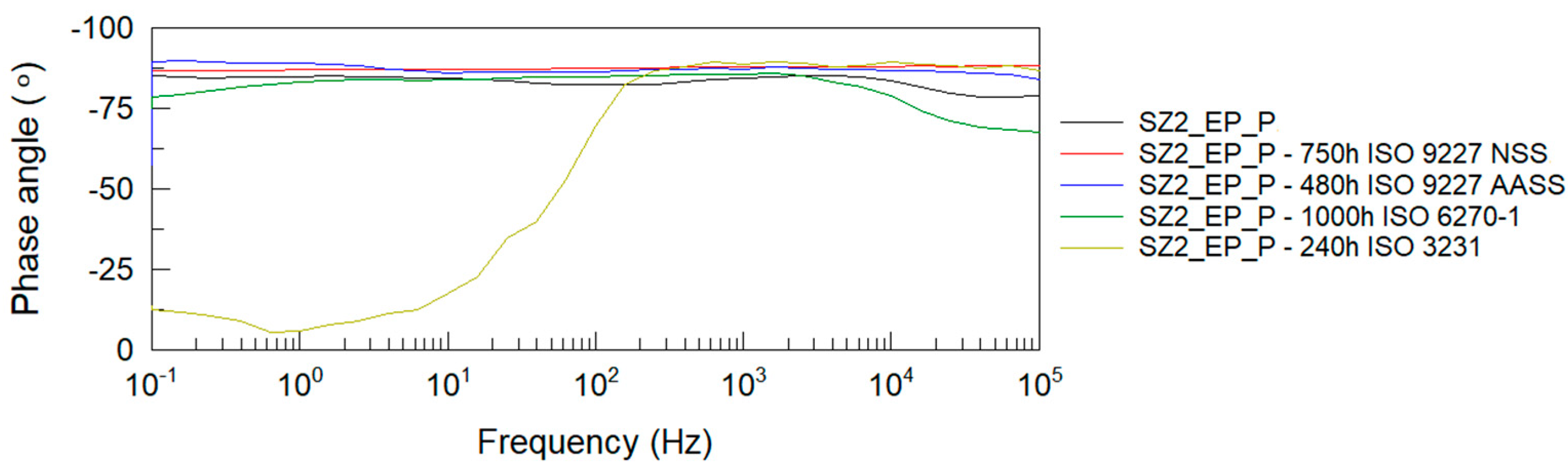 Materials 14 06547 g007 550