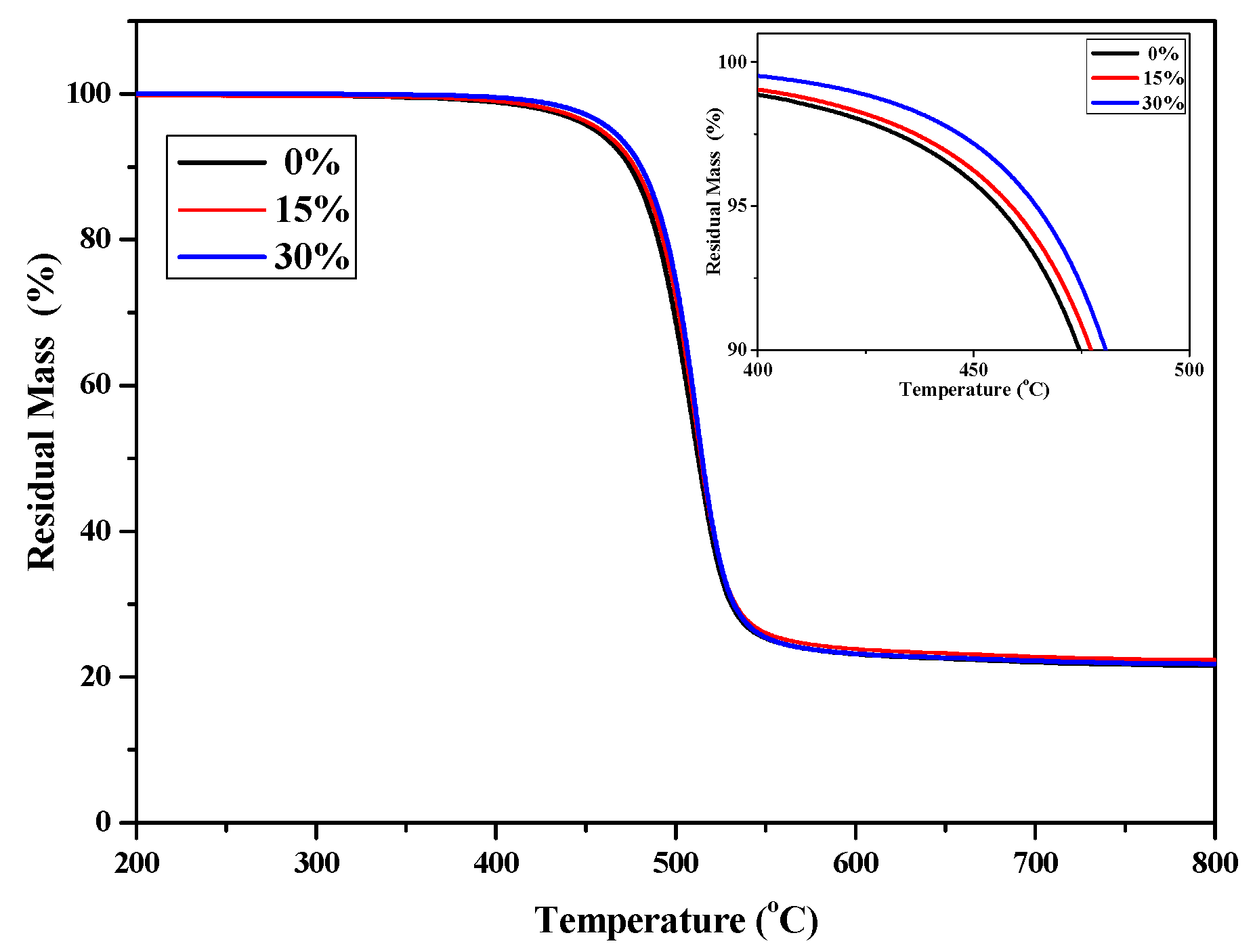 Materials 14 06548 g004