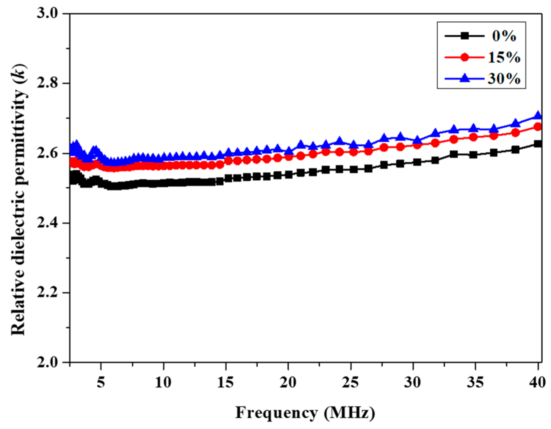 Materials 14 06548 g006