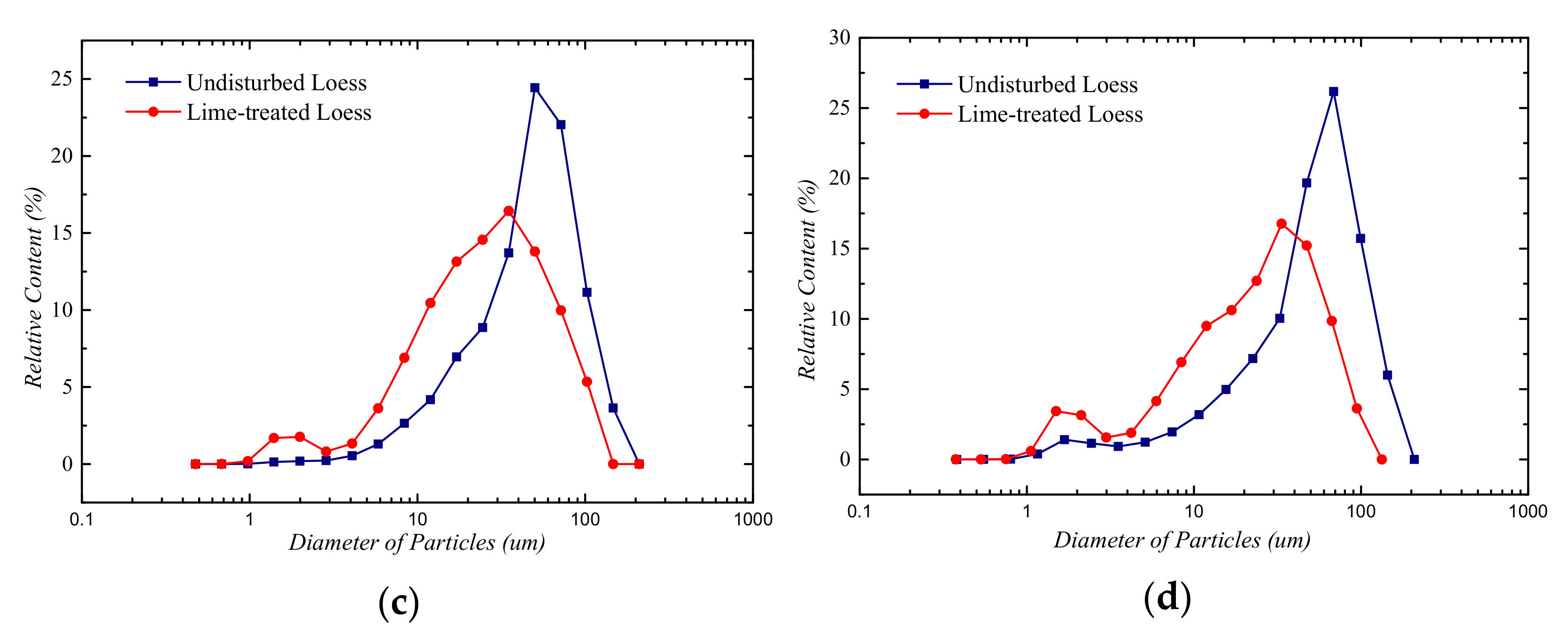 Materials 14 06549 g004b 550