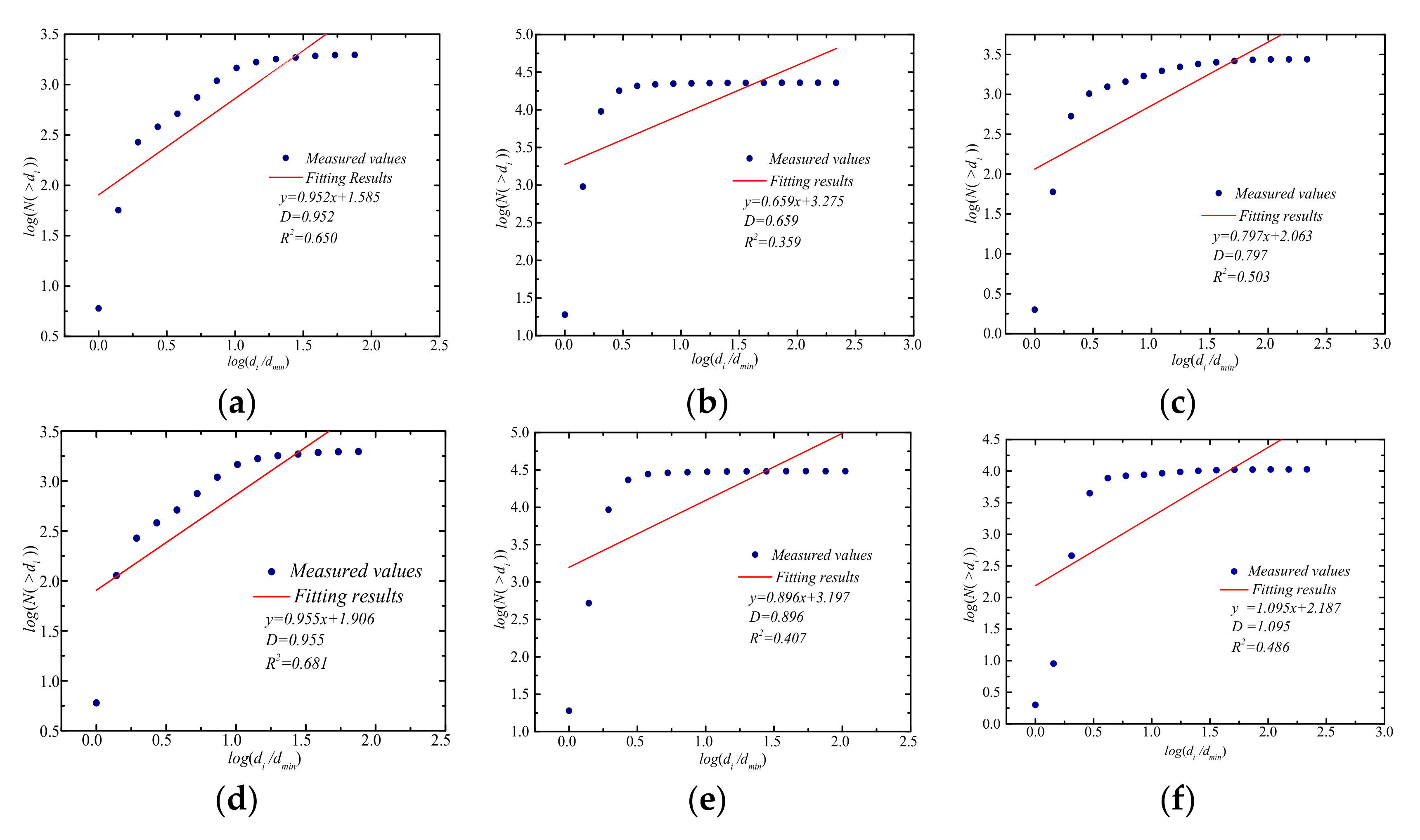 Materials 14 06549 g005 550