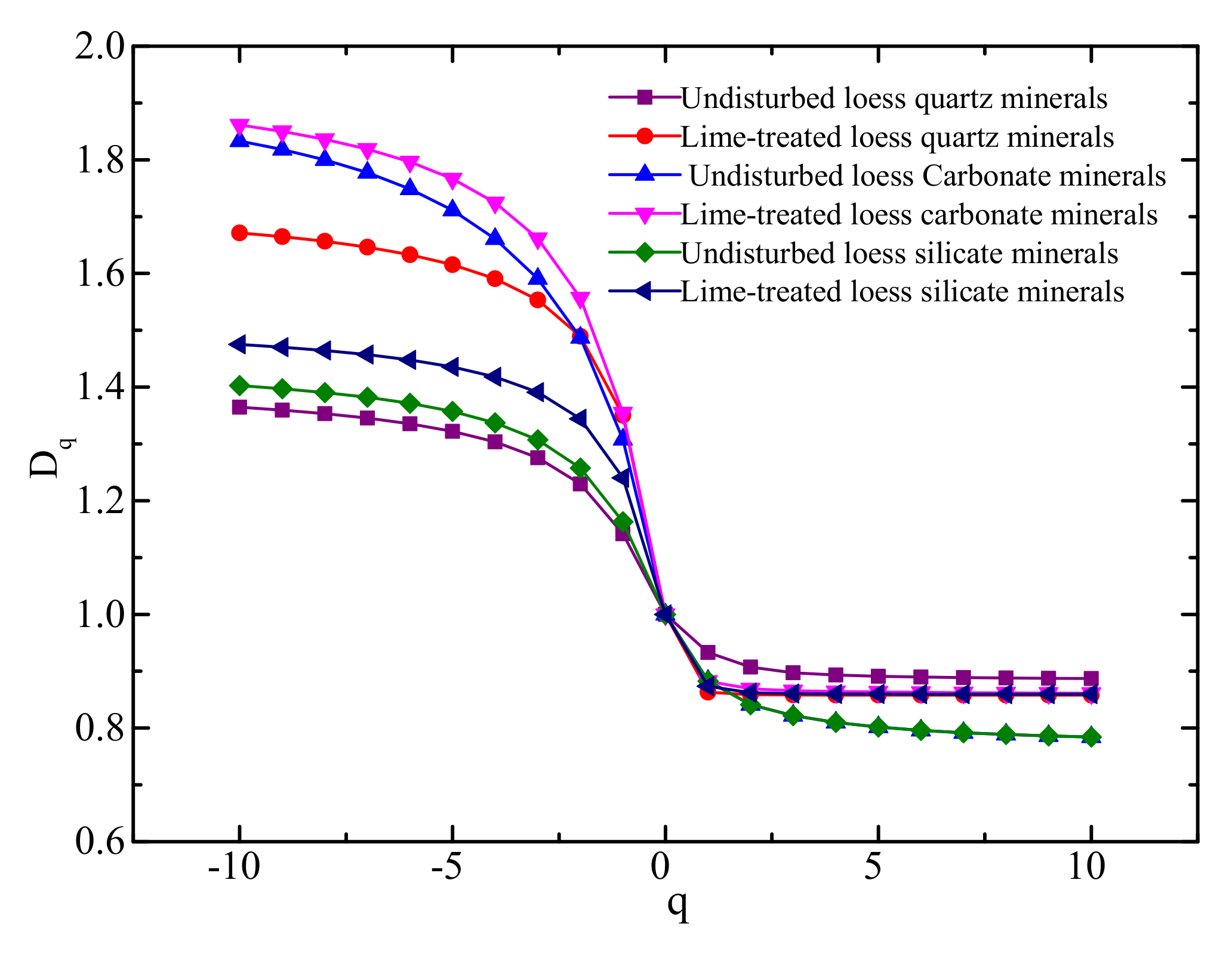 Materials 14 06549 g006 550