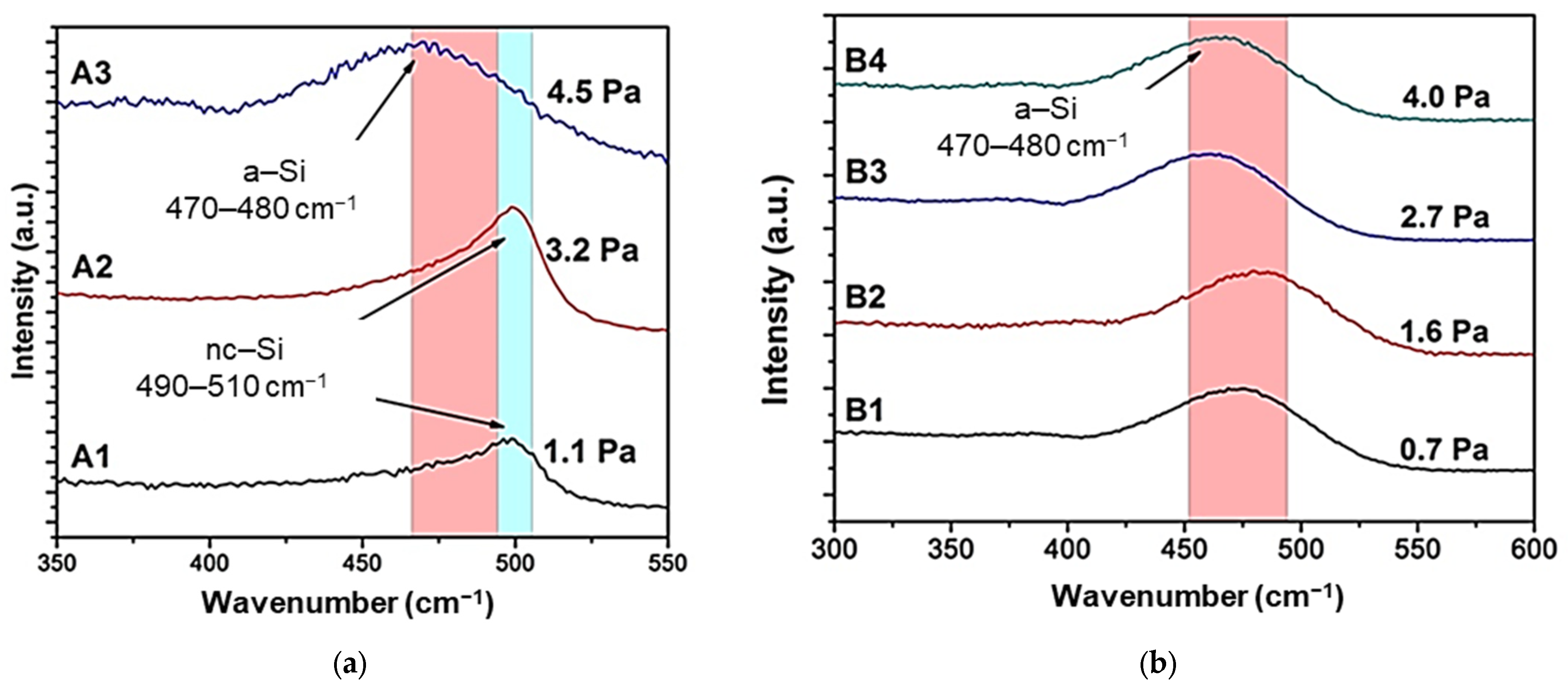Materials 14 06550 g002