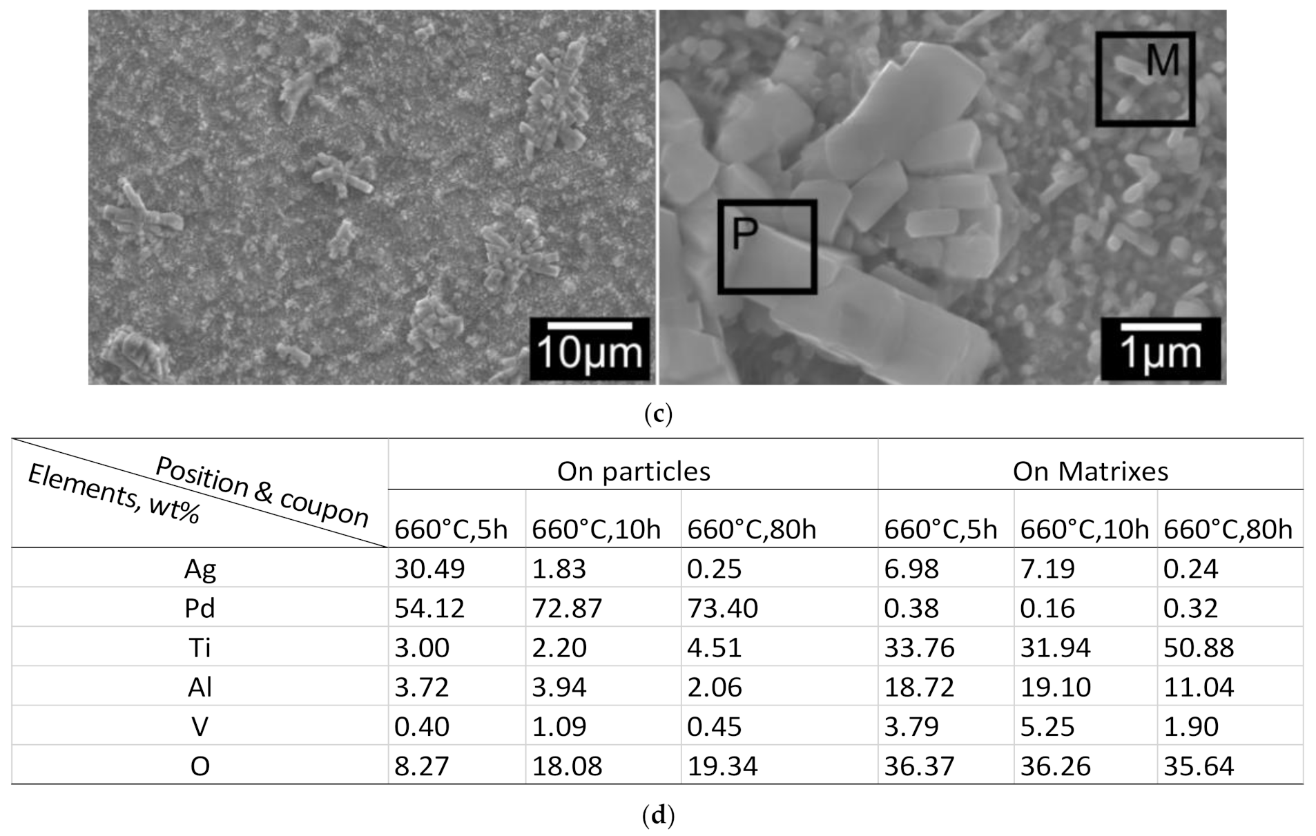 Materials 14 06554 g004b Materials 14 06554 g004b
