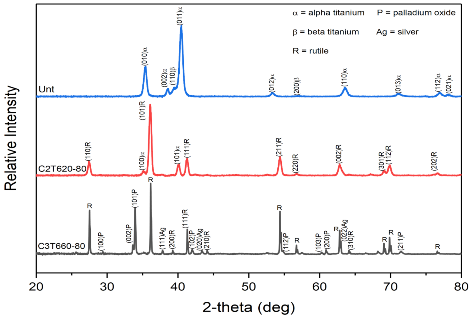 Materials 14 06554 g005 Materials 14 06554 g005