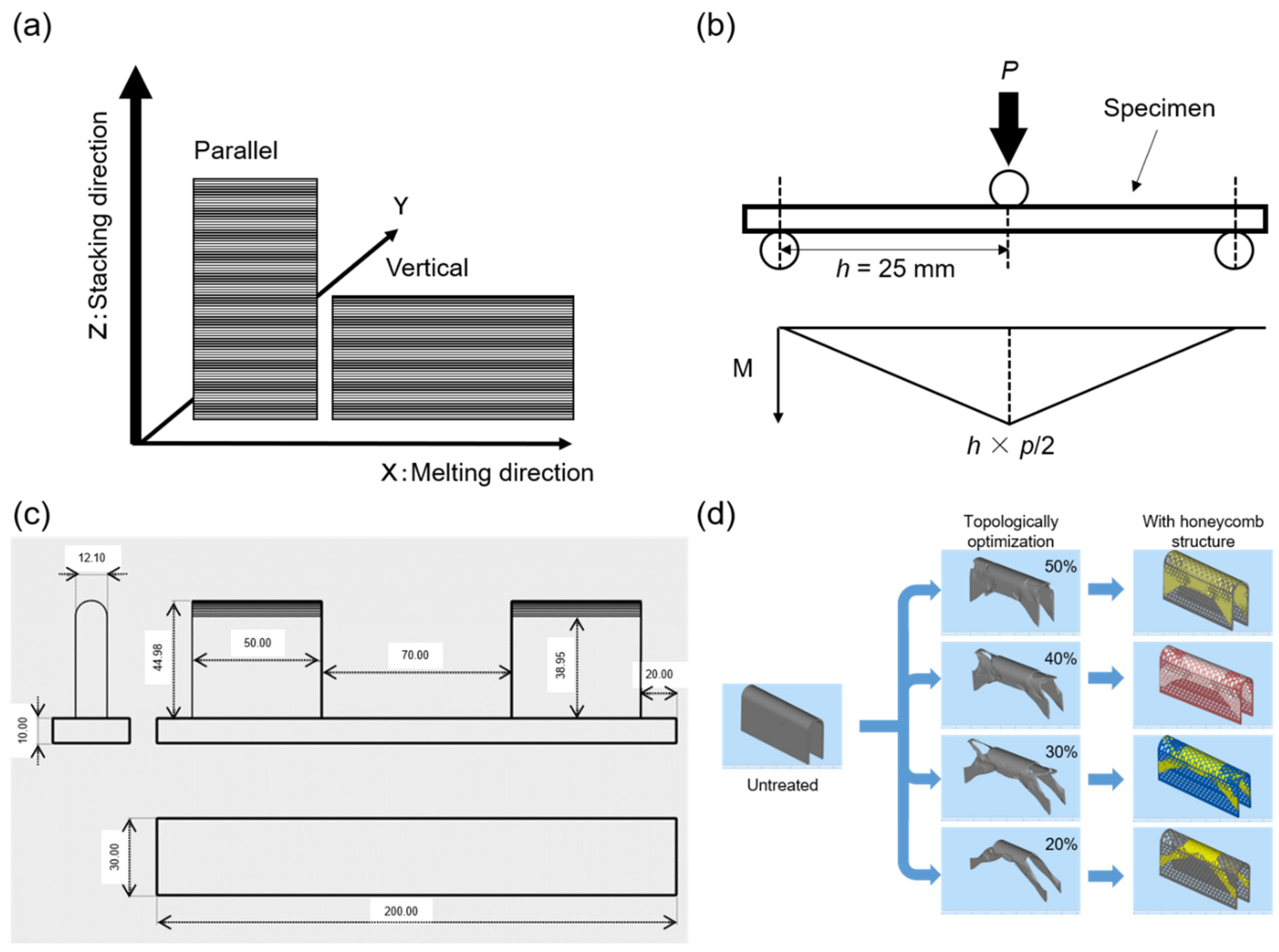 Materials 14 06556 g001 550