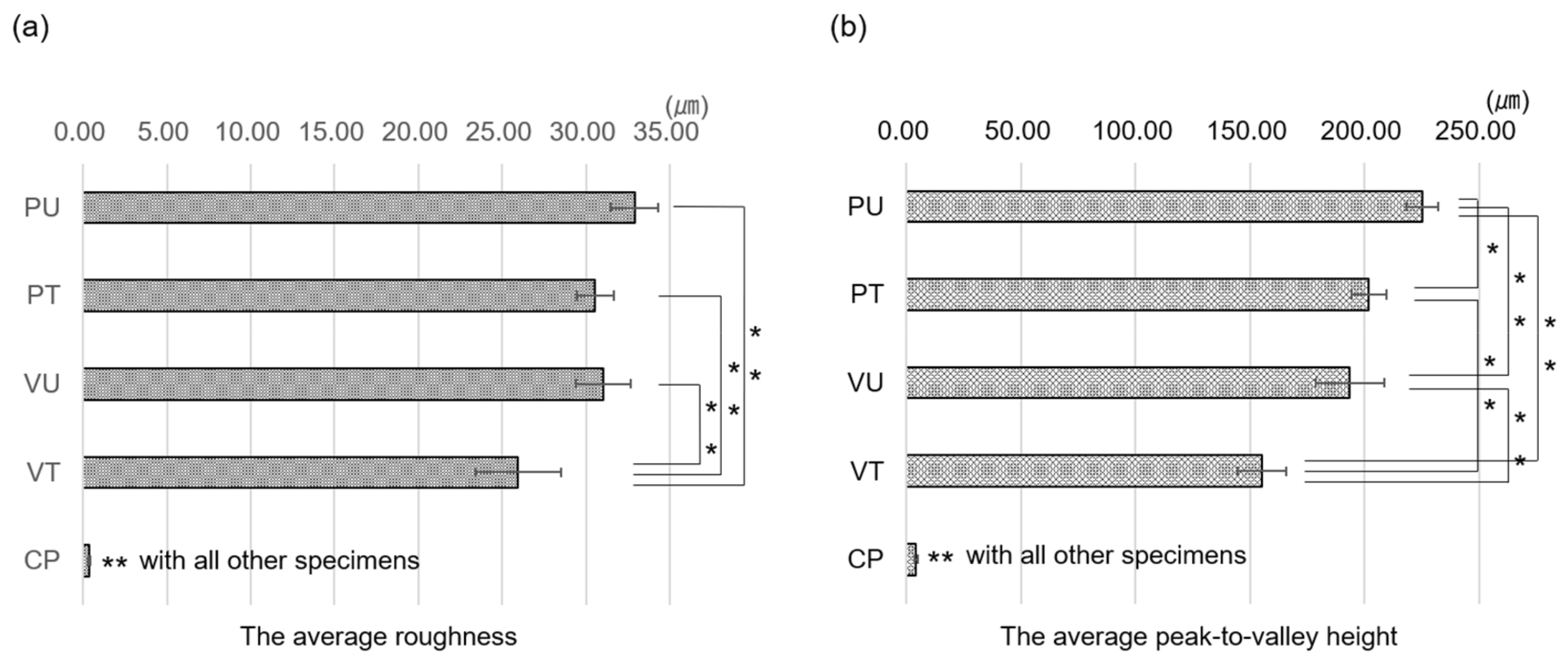 Materials 14 06556 g003 550