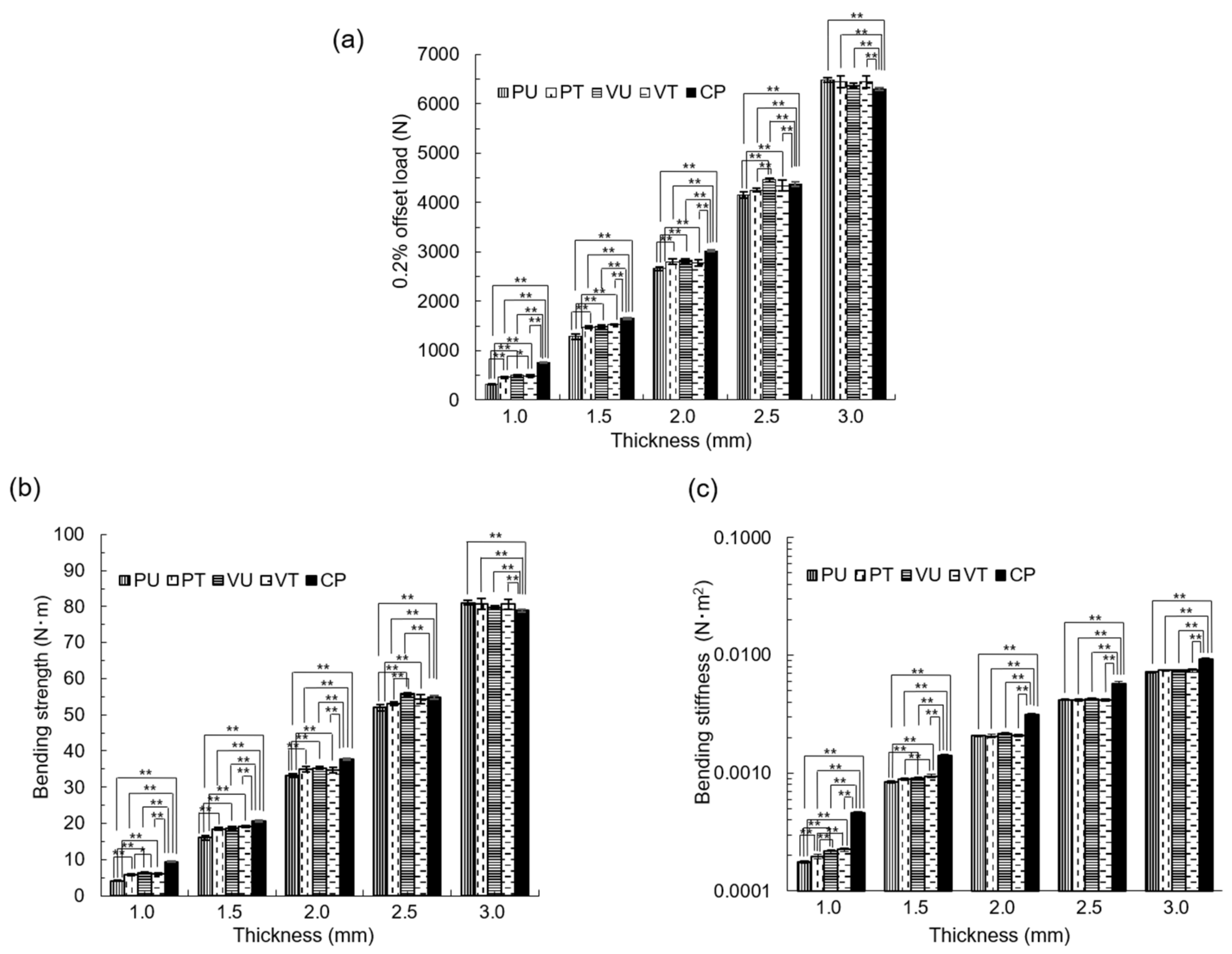 Materials 14 06556 g005 550