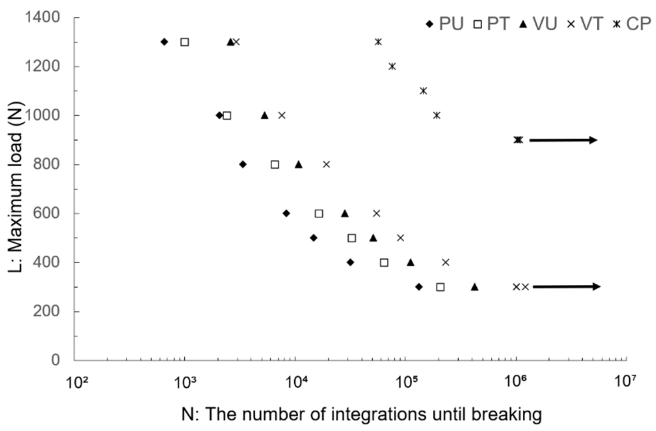 Materials 14 06556 g006 550