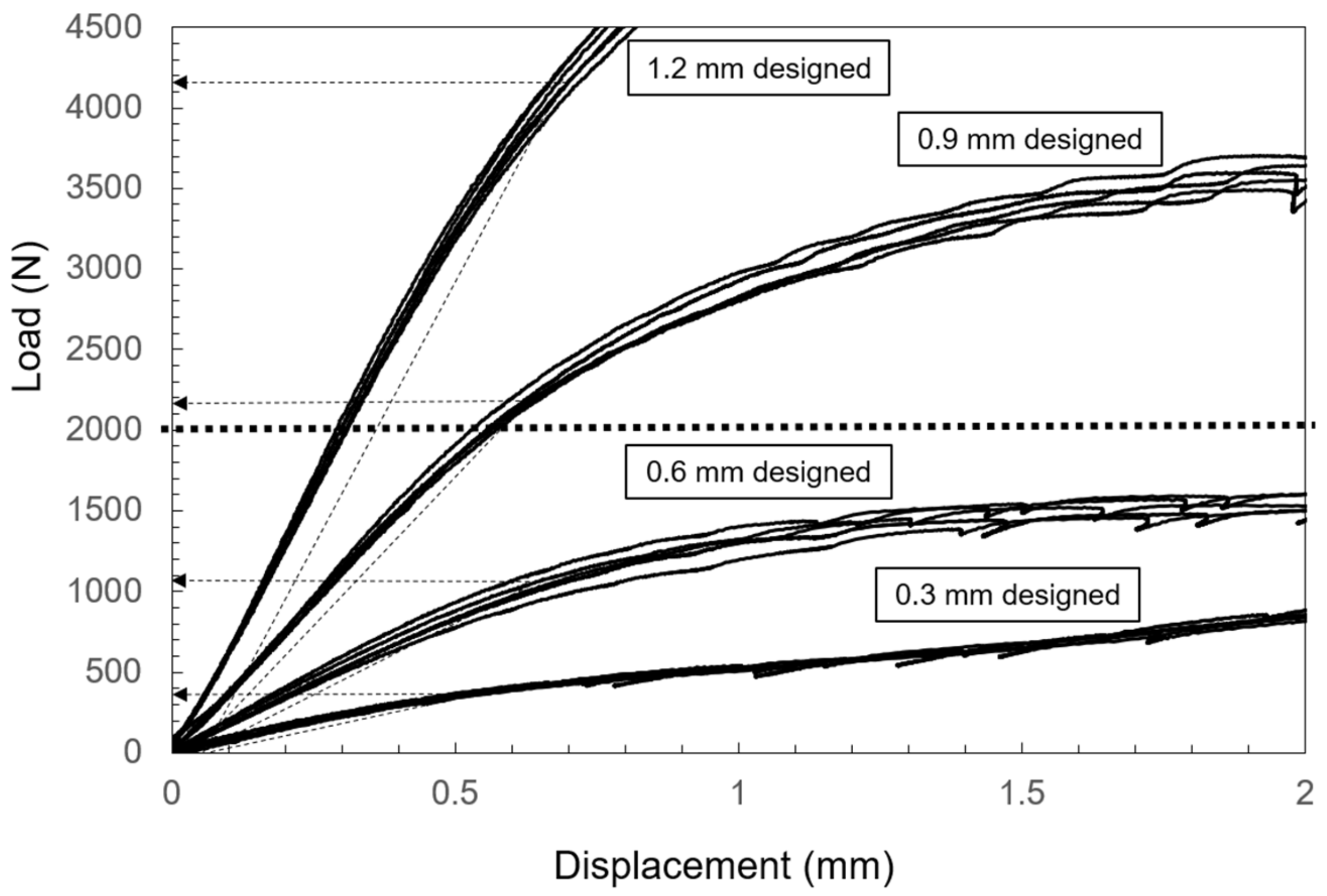 Materials 14 06556 g007 550