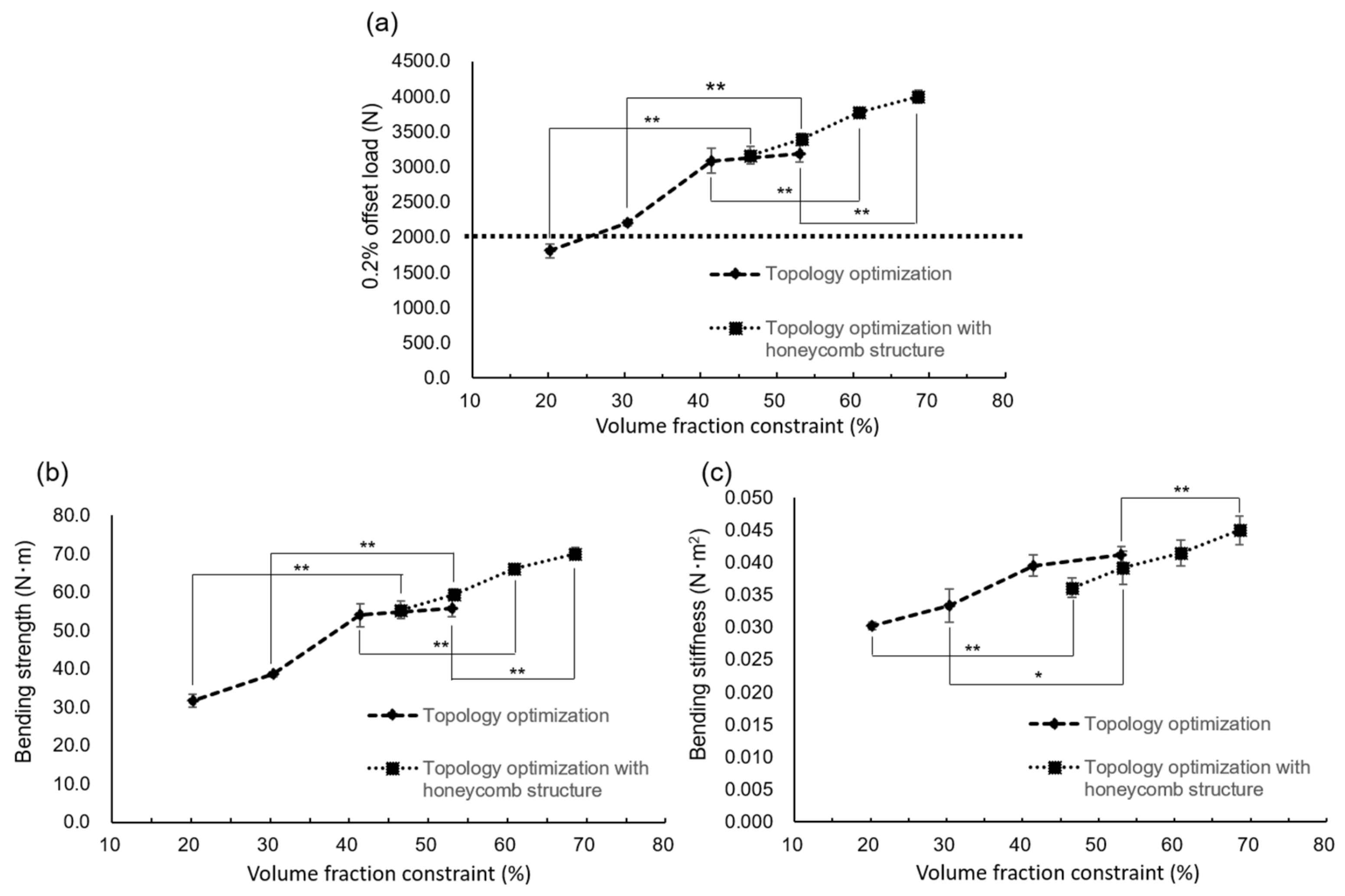 Materials 14 06556 g008 550