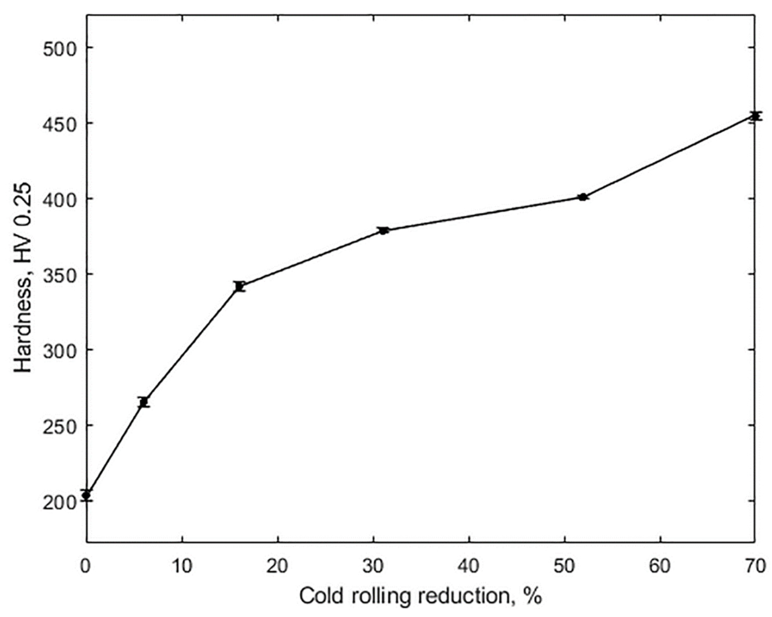 Materials 14 06559 g003
