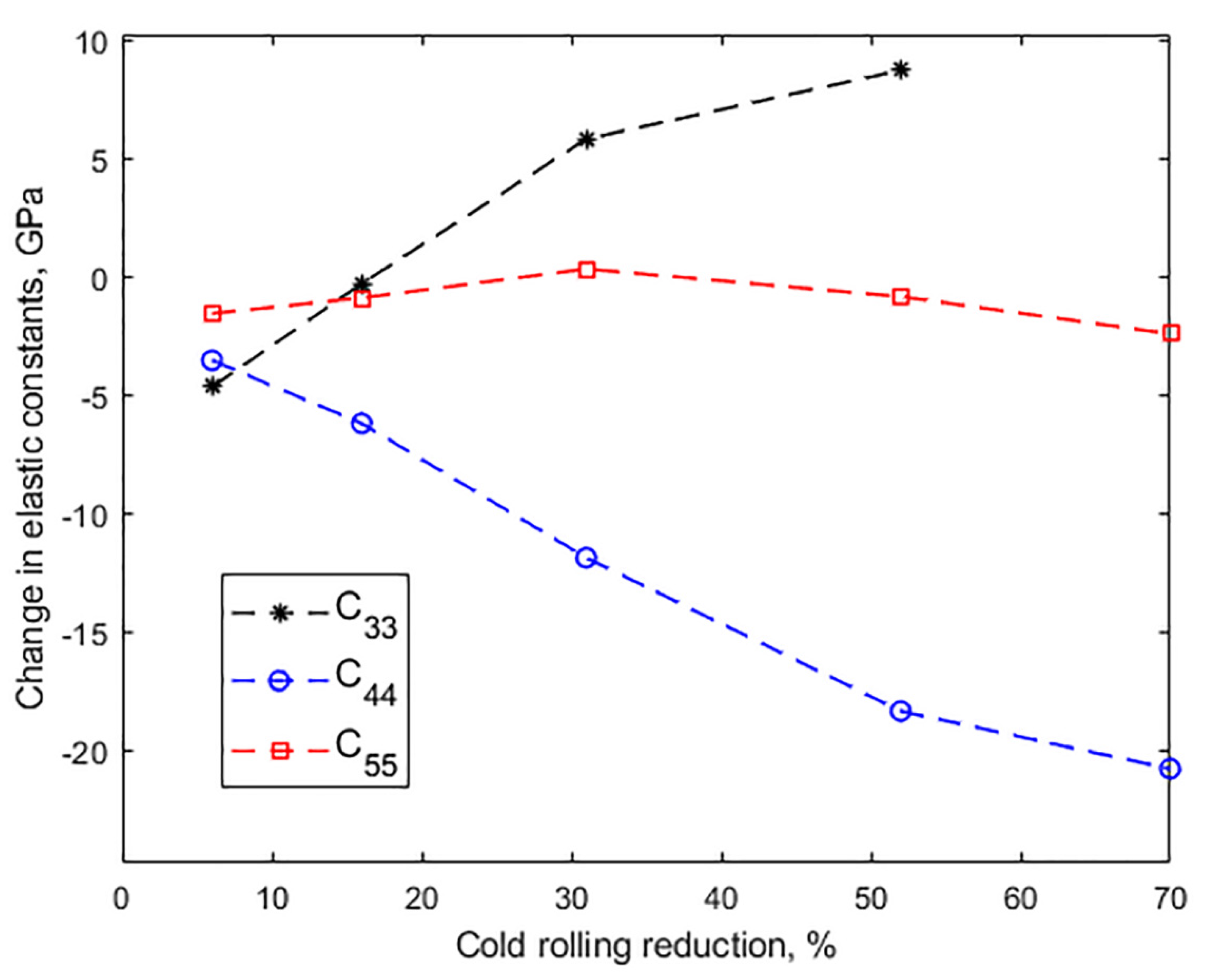 Materials 14 06559 g004