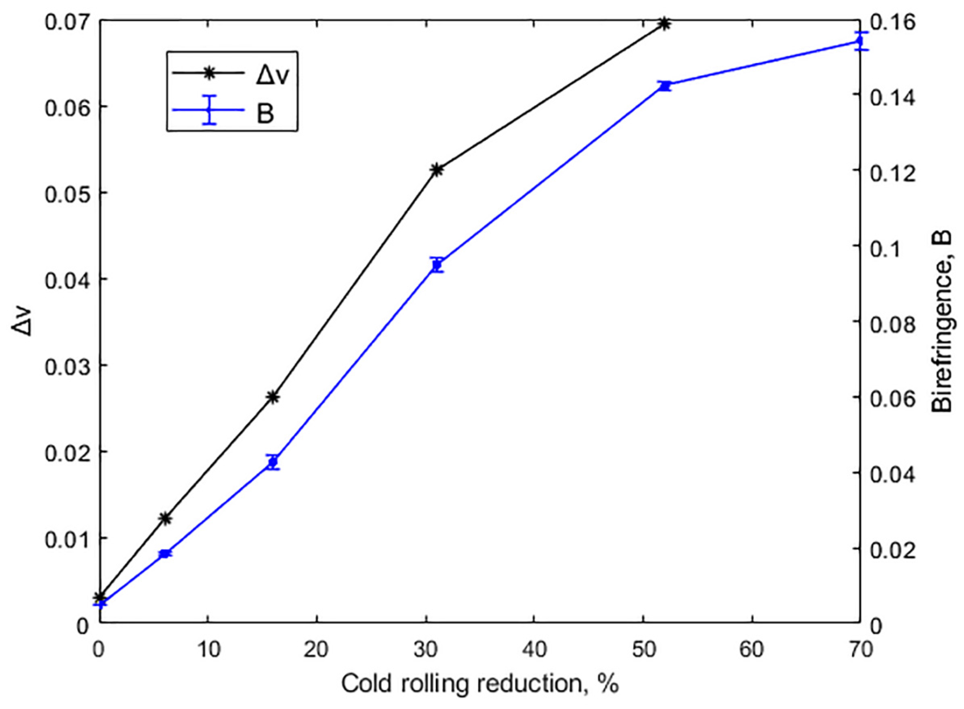 Materials 14 06559 g005