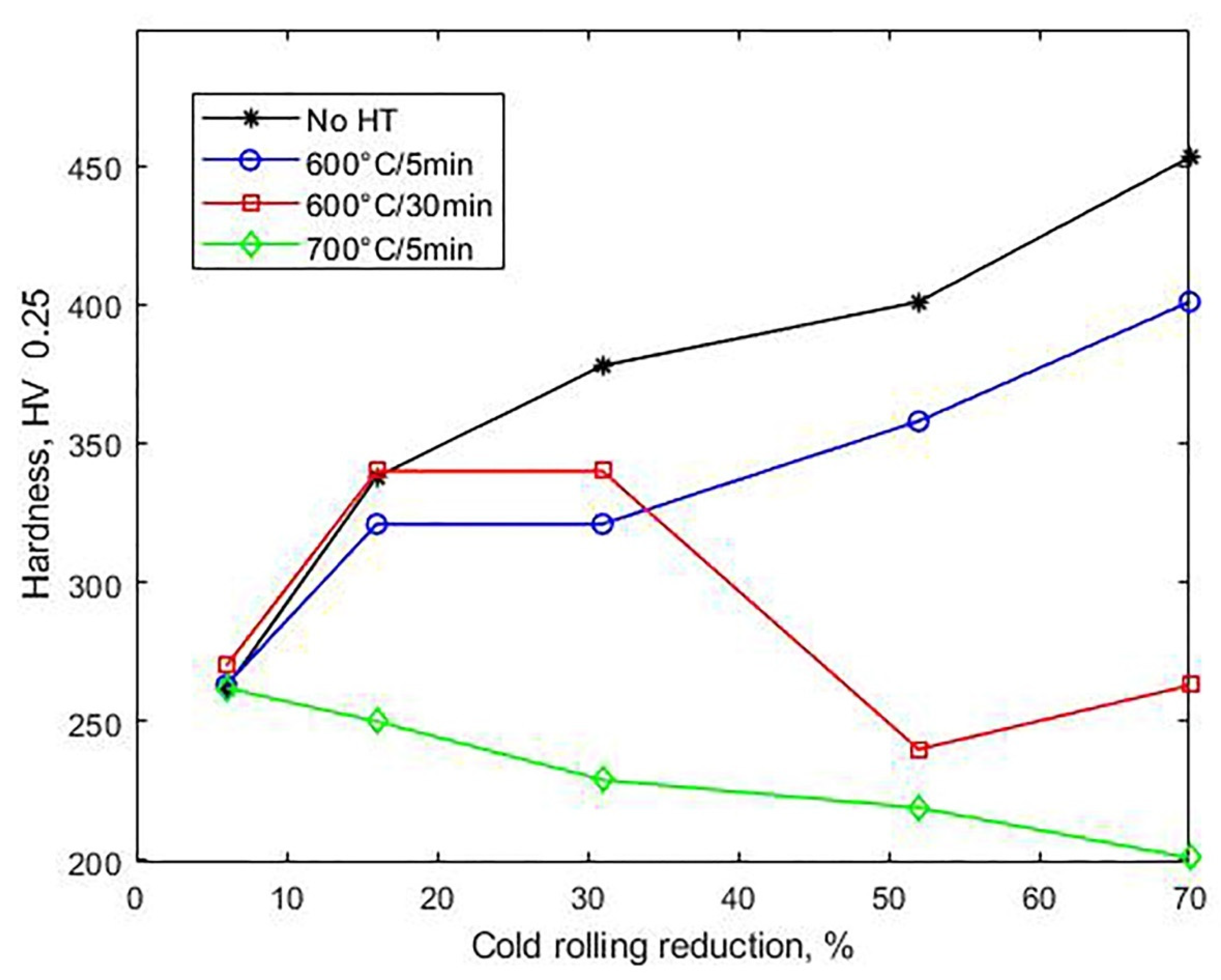 Materials 14 06559 g007