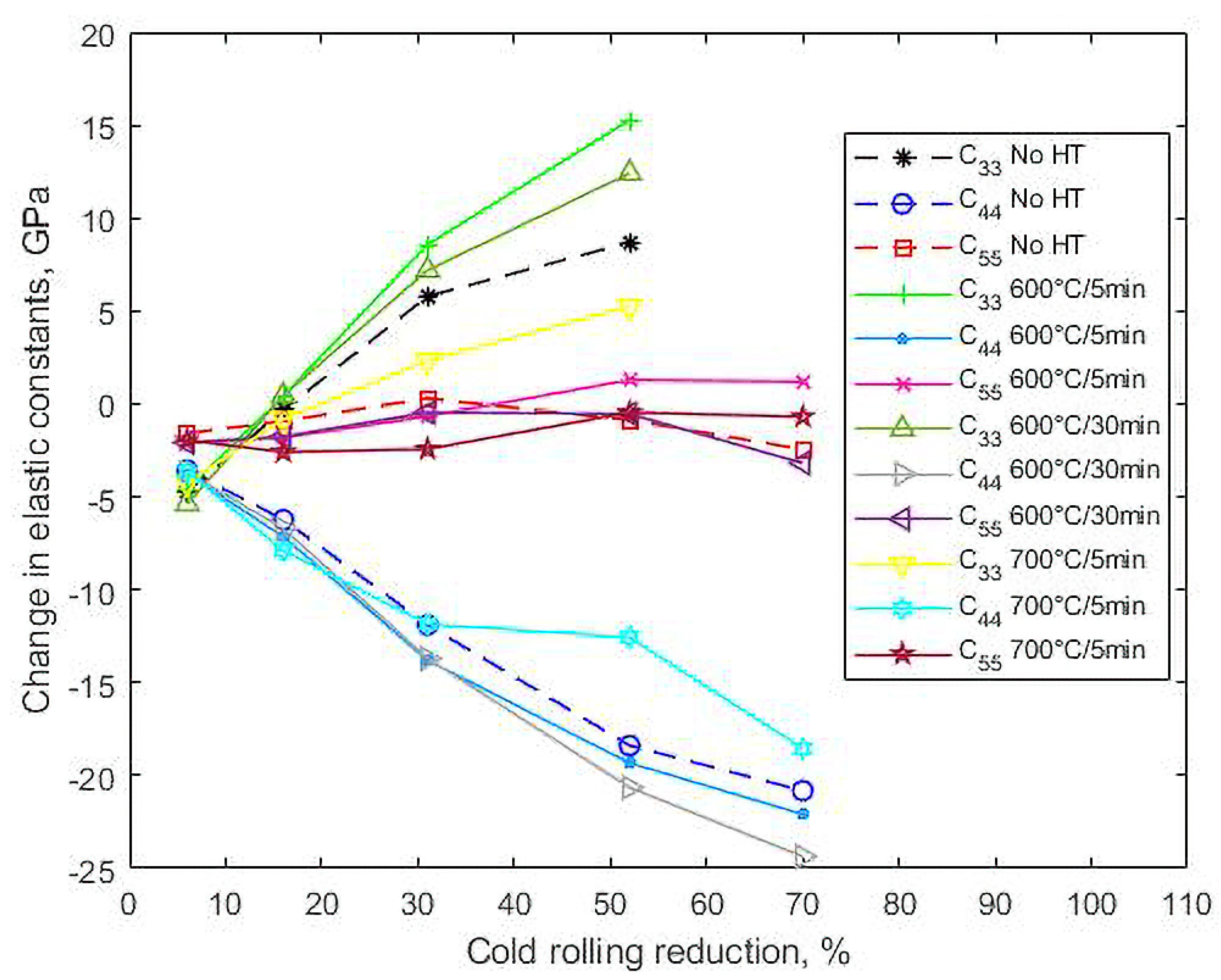Materials 14 06559 g008
