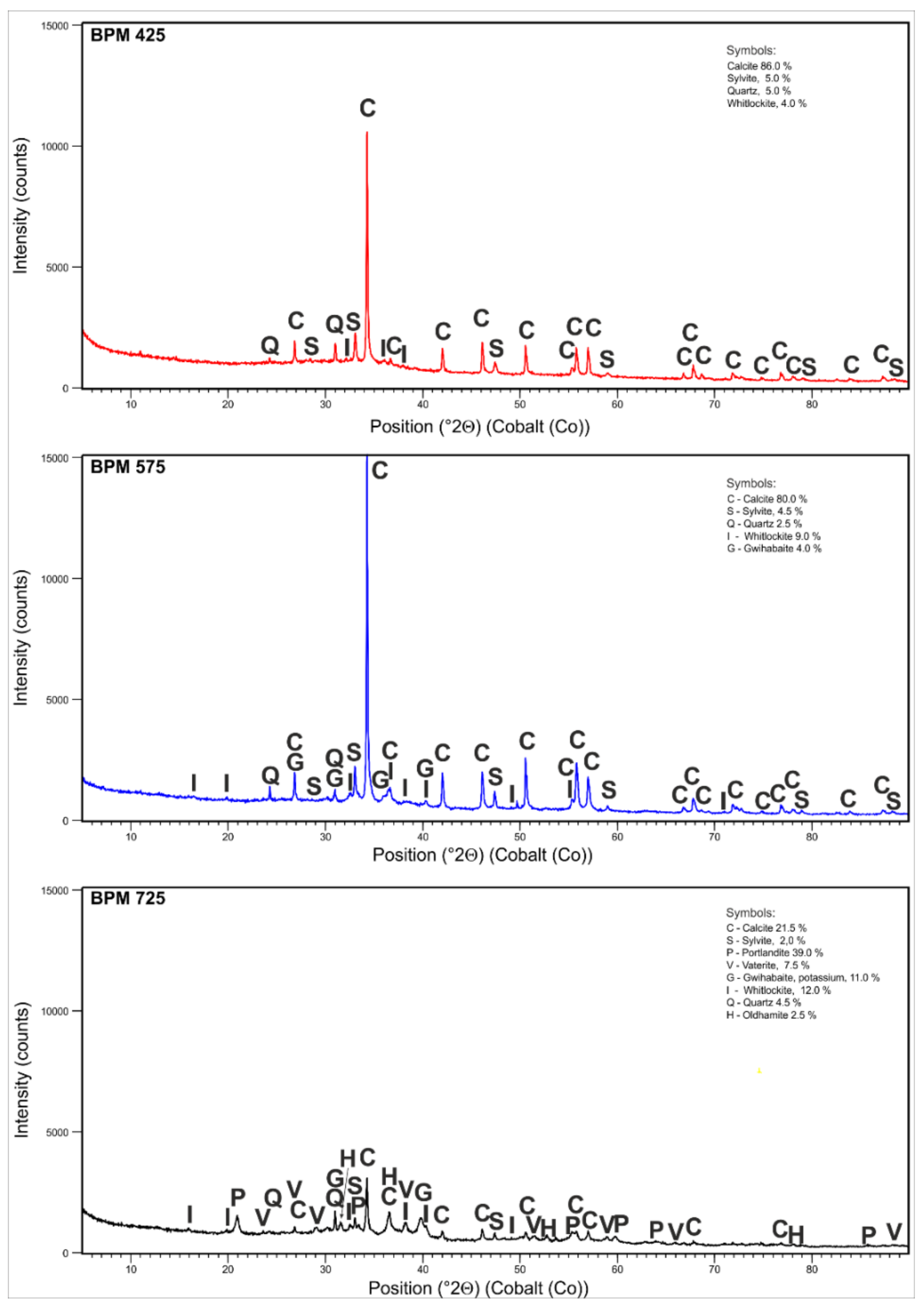 Materials 14 06566 g001 550