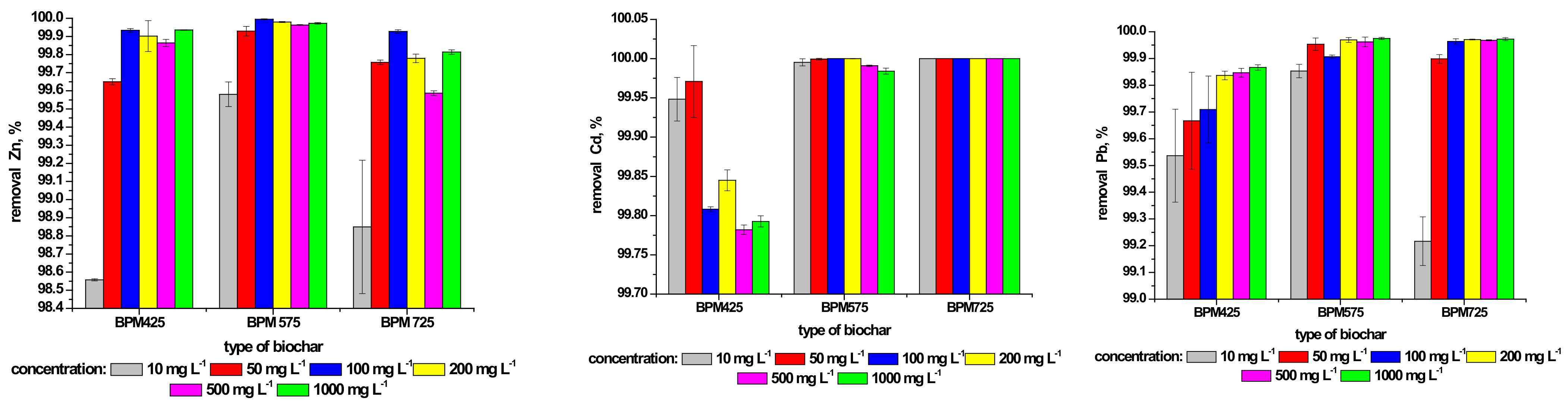 Materials 14 06566 g003 550
