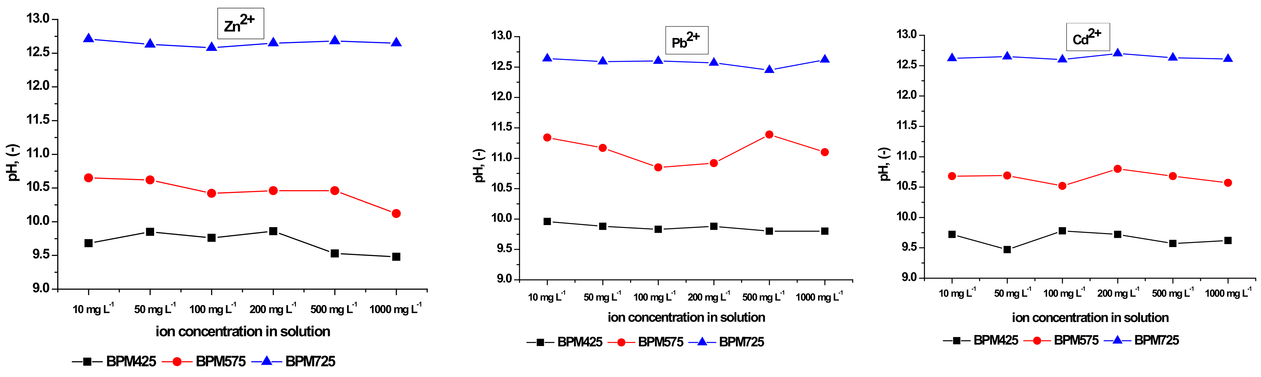 Materials 14 06566 g004 550