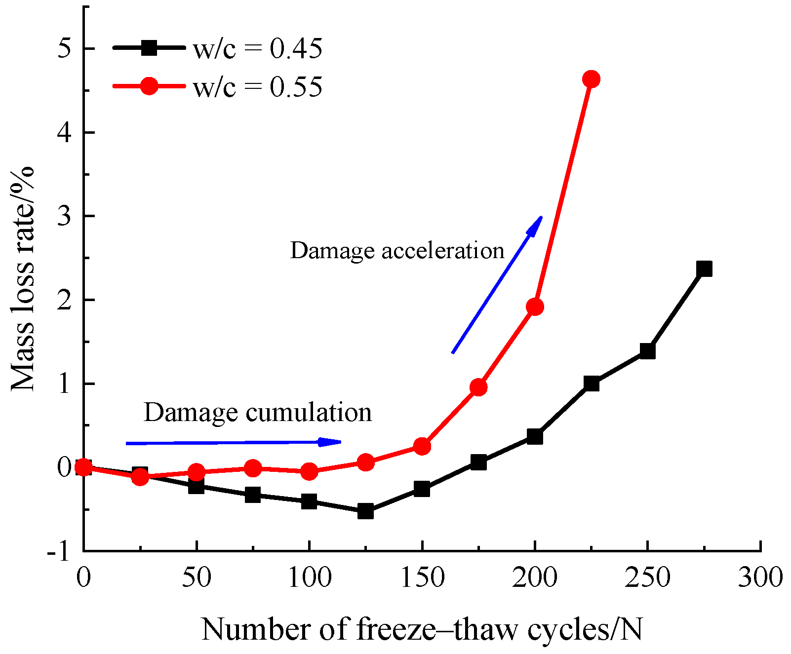 Materials 14 06568 g009