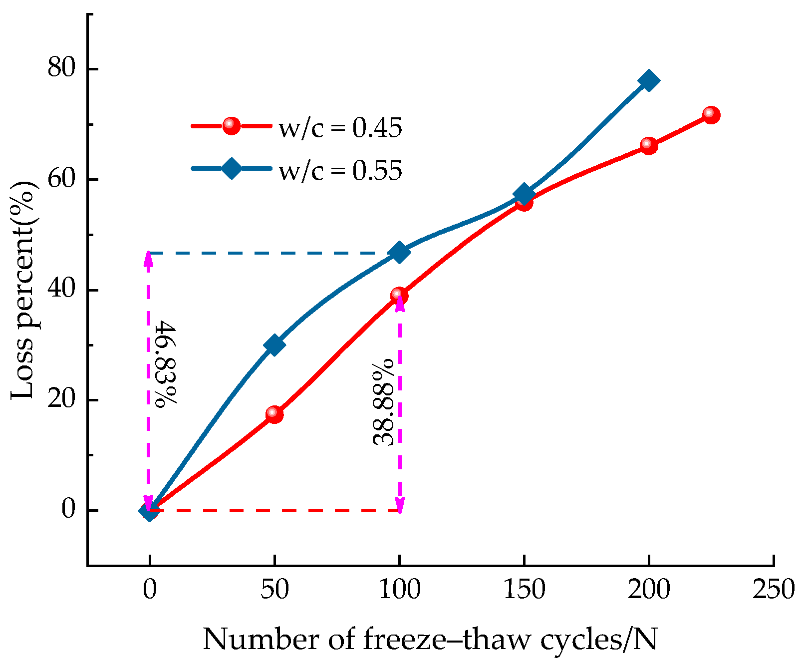 Materials 14 06568 g015