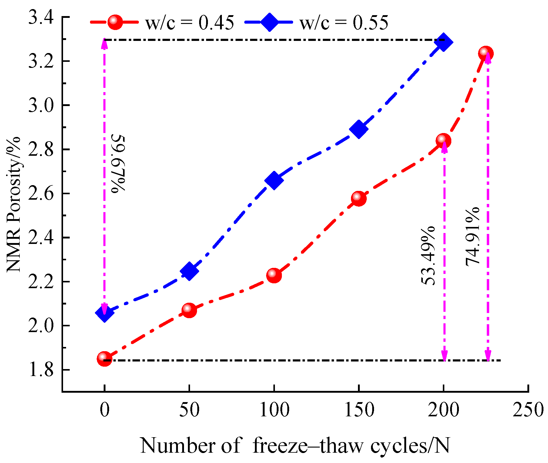 Materials 14 06568 g018