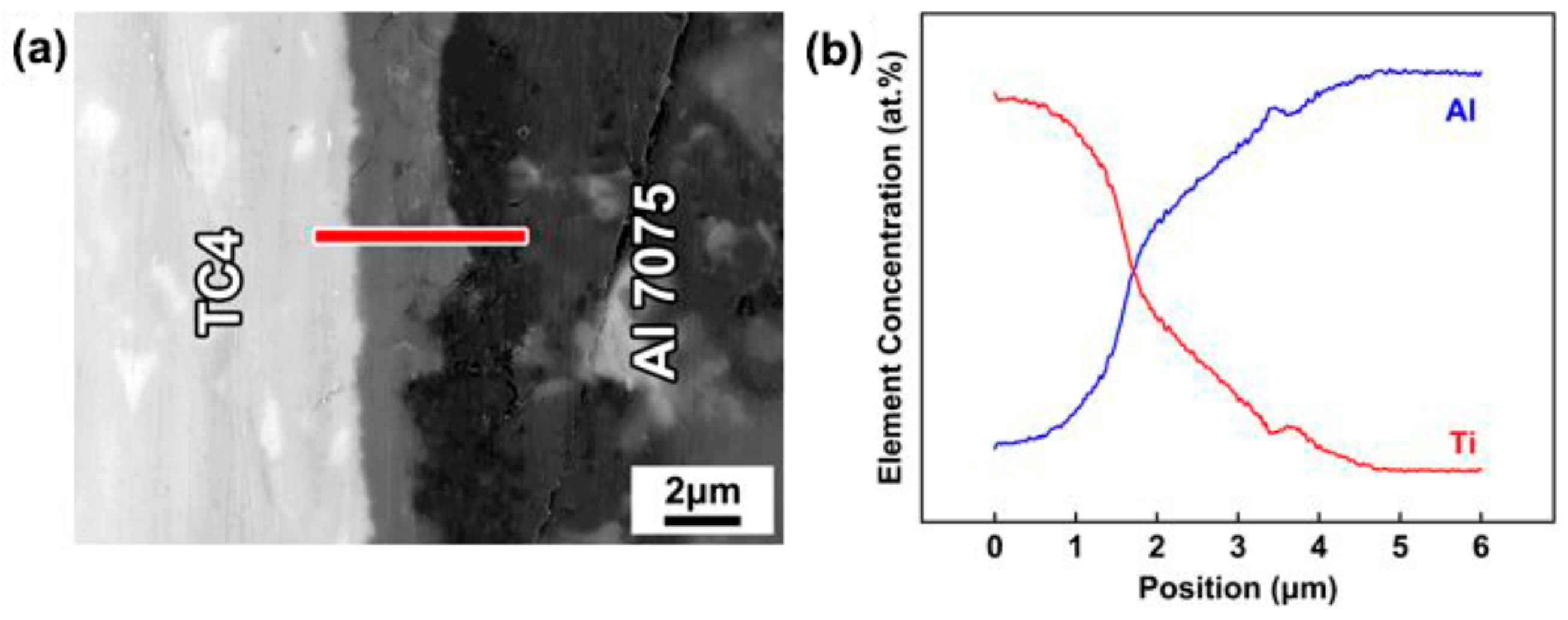 Materials 14 06570 g006