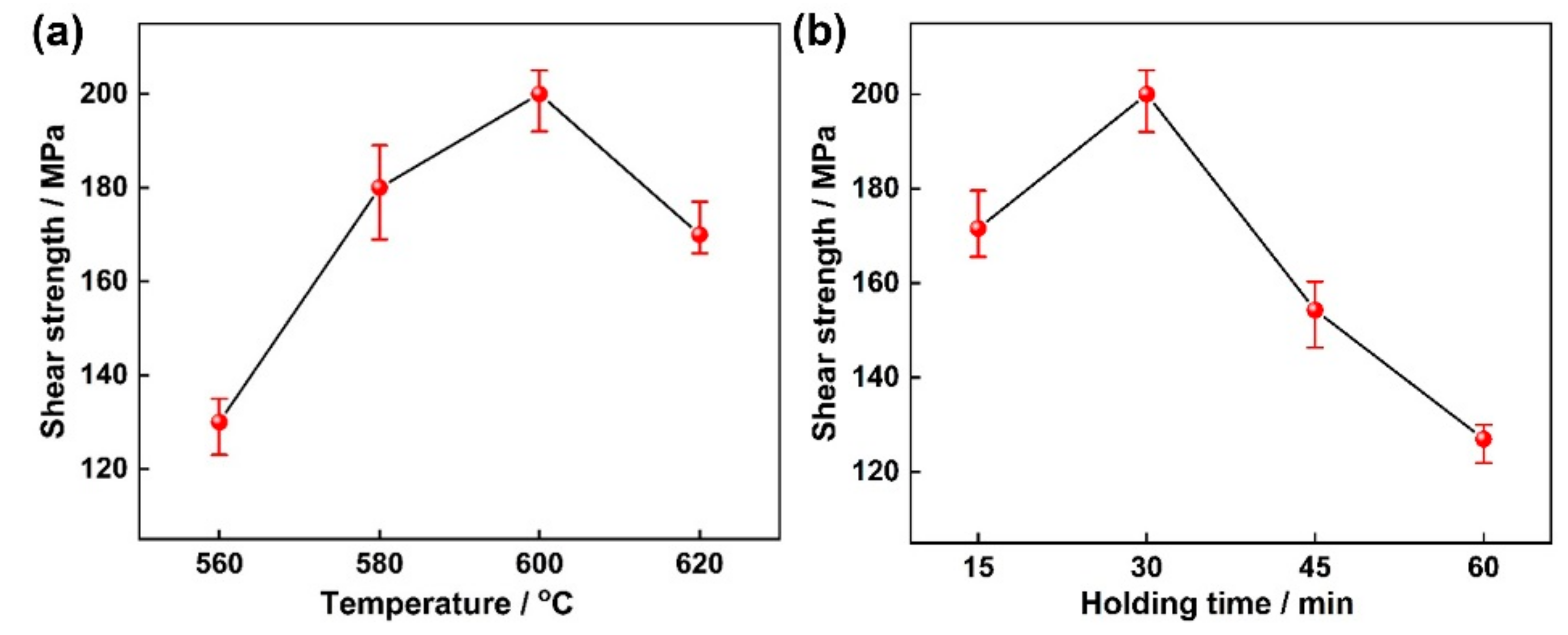 Materials 14 06570 g007