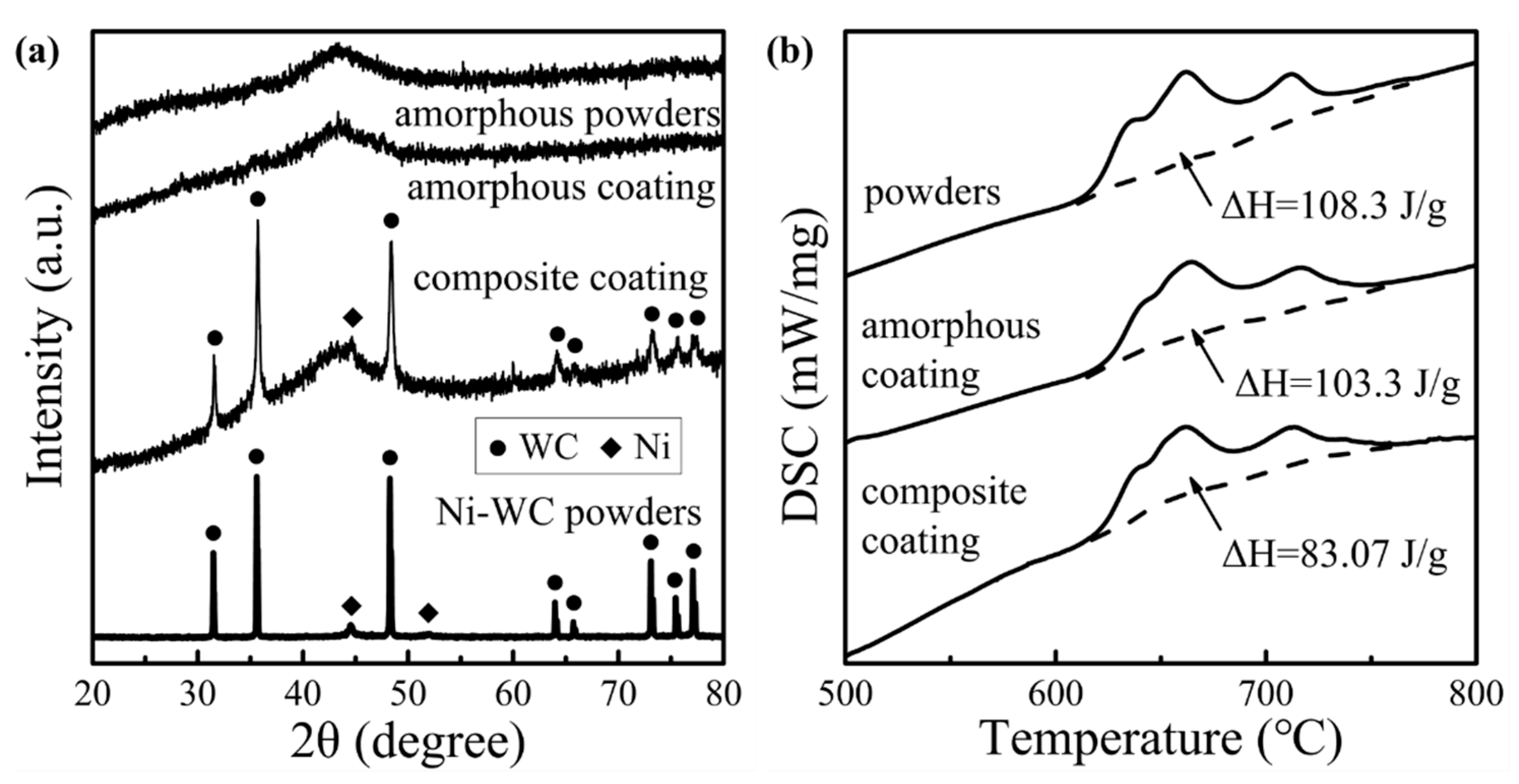 Materials 14 06571 g002 550