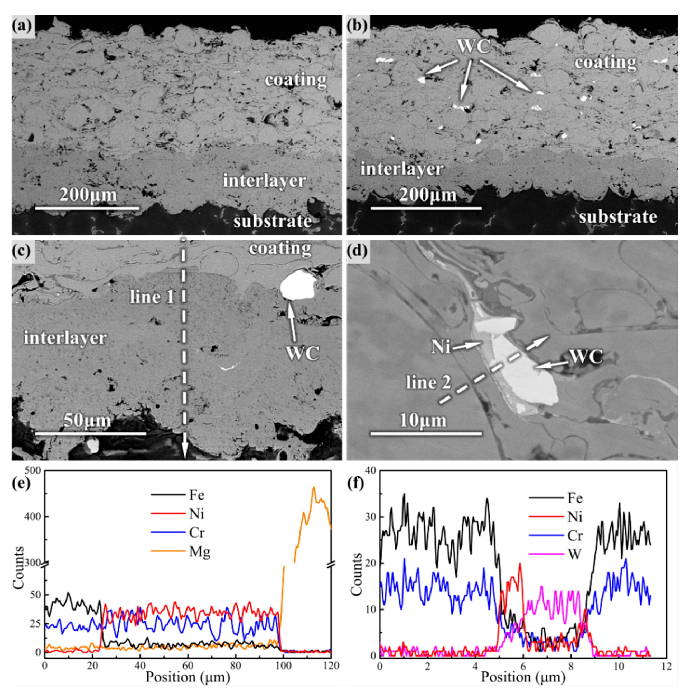 Materials 14 06571 g003 550