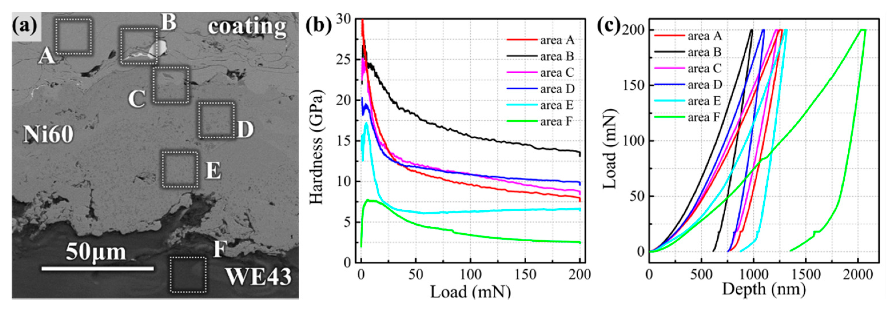 Materials 14 06571 g004 550
