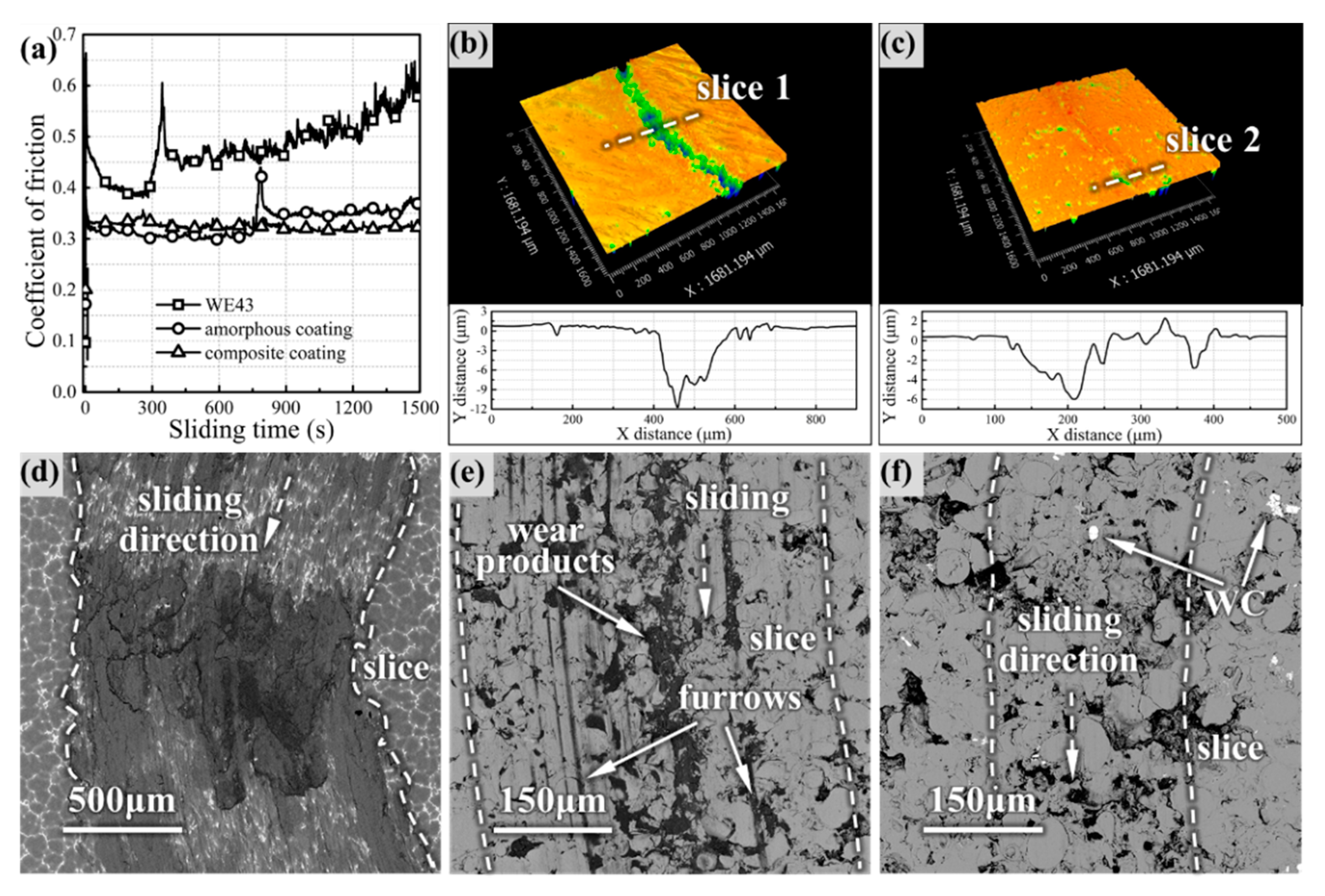 Materials 14 06571 g005 550