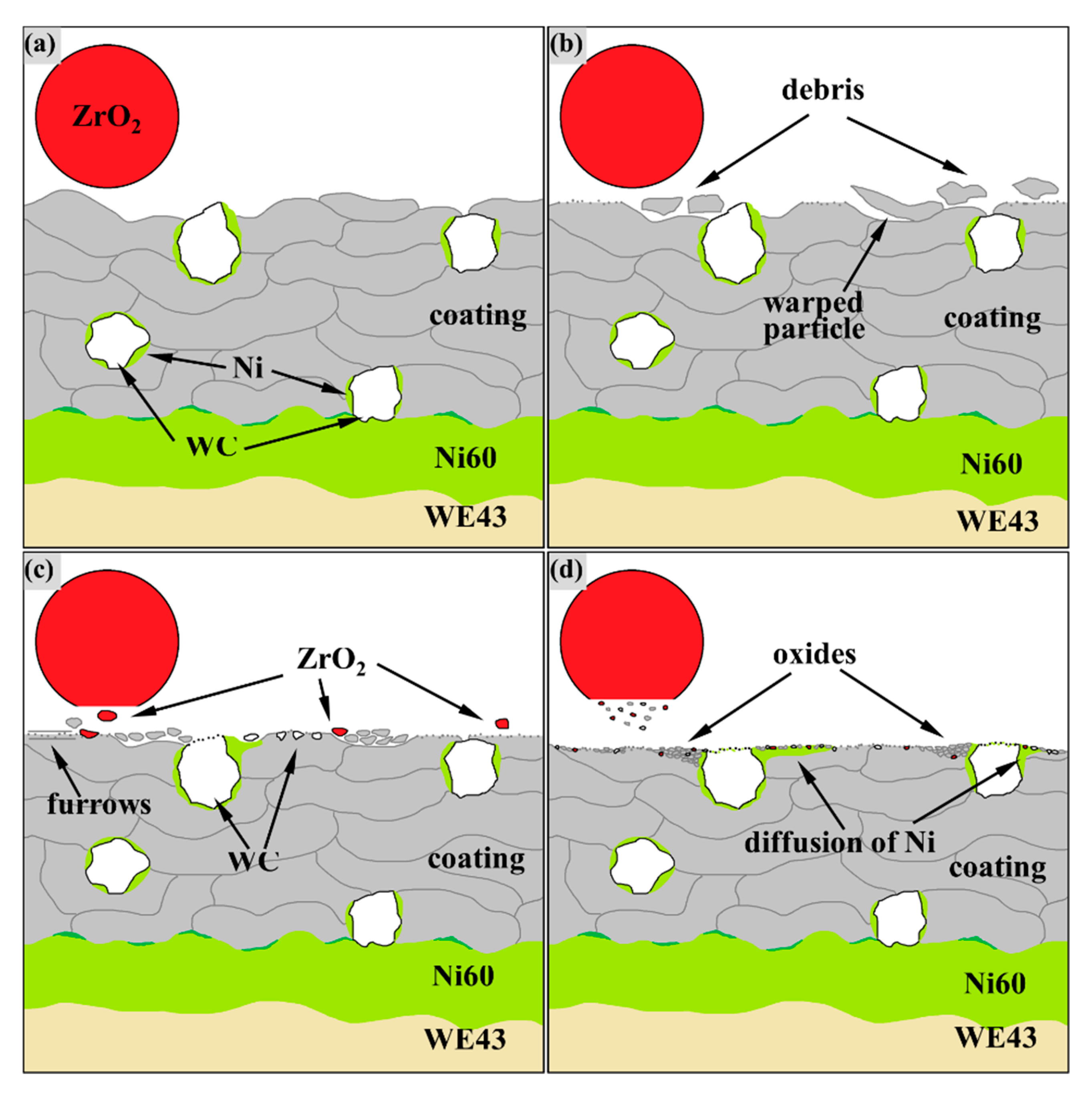 Materials 14 06571 g009 550