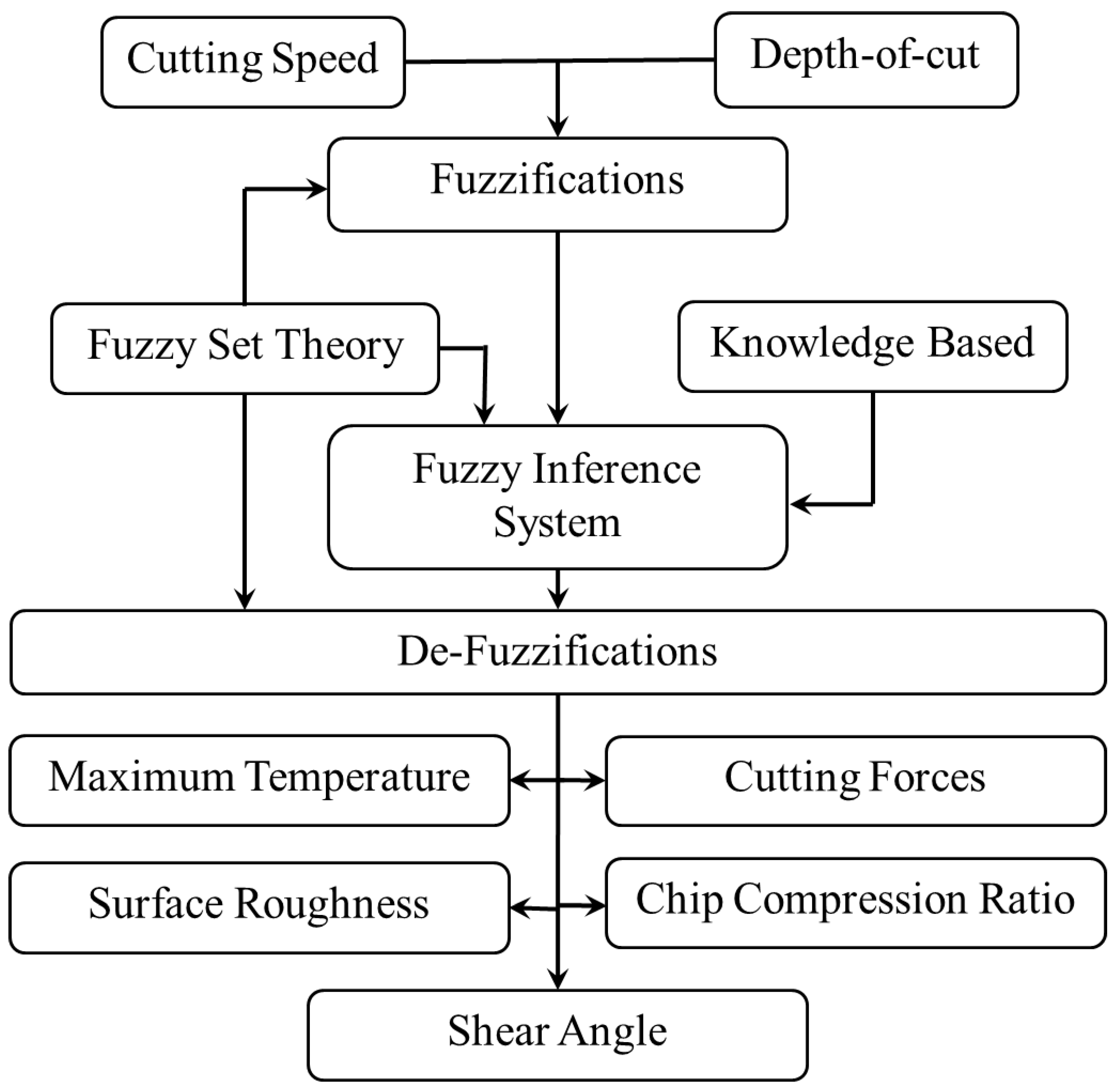 Materials 14 06572 g001 550