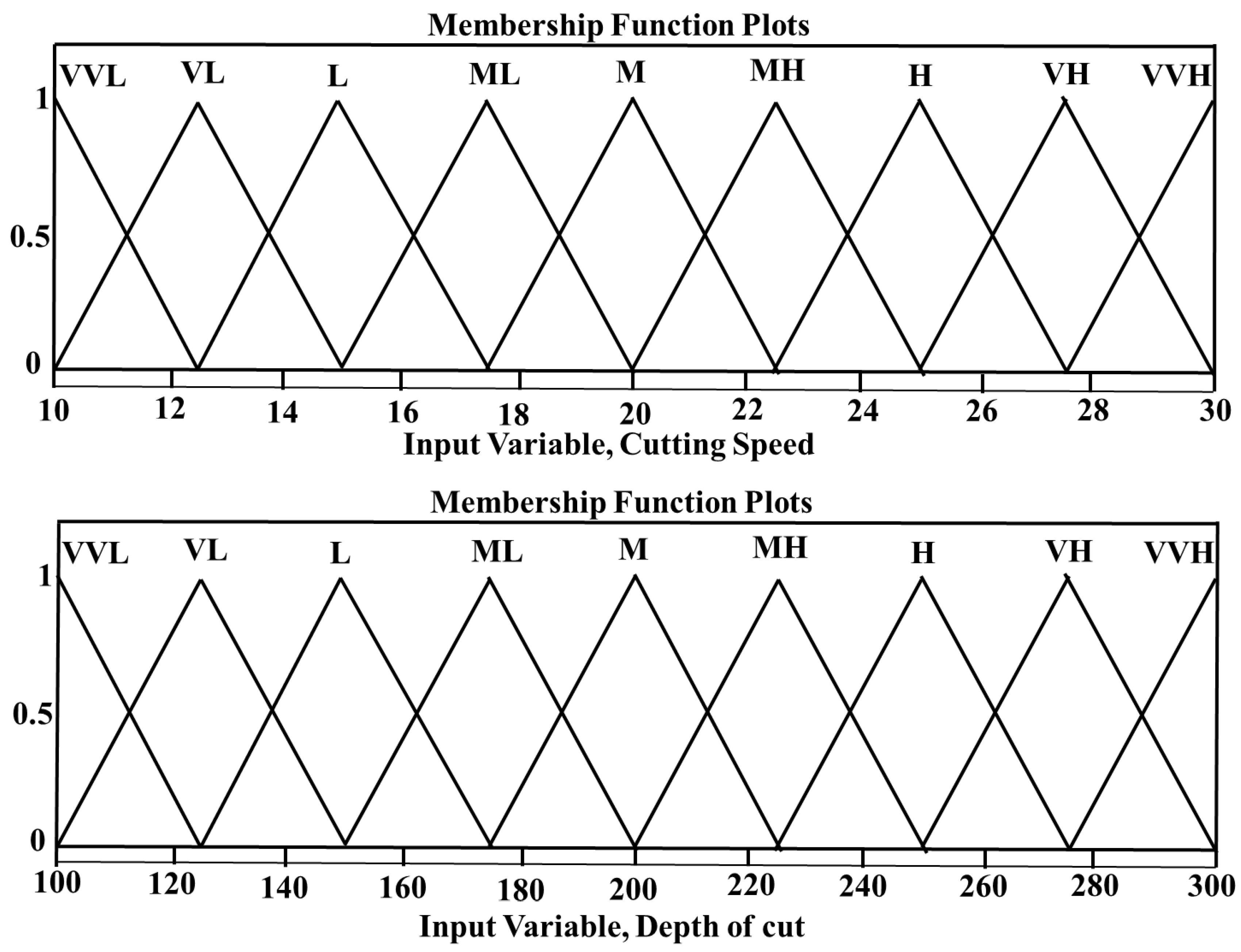 Materials 14 06572 g002 550