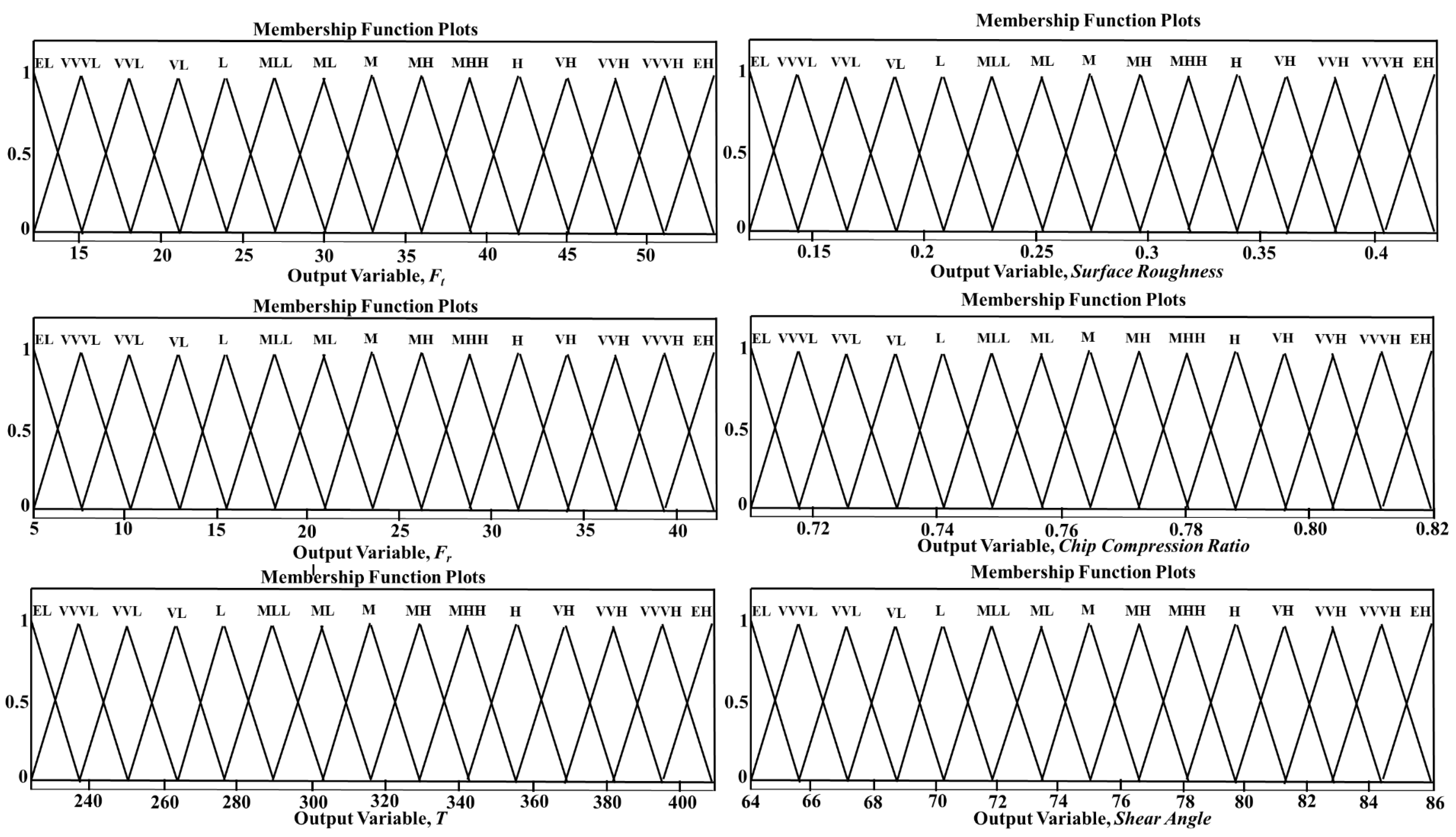 Materials 14 06572 g003 550
