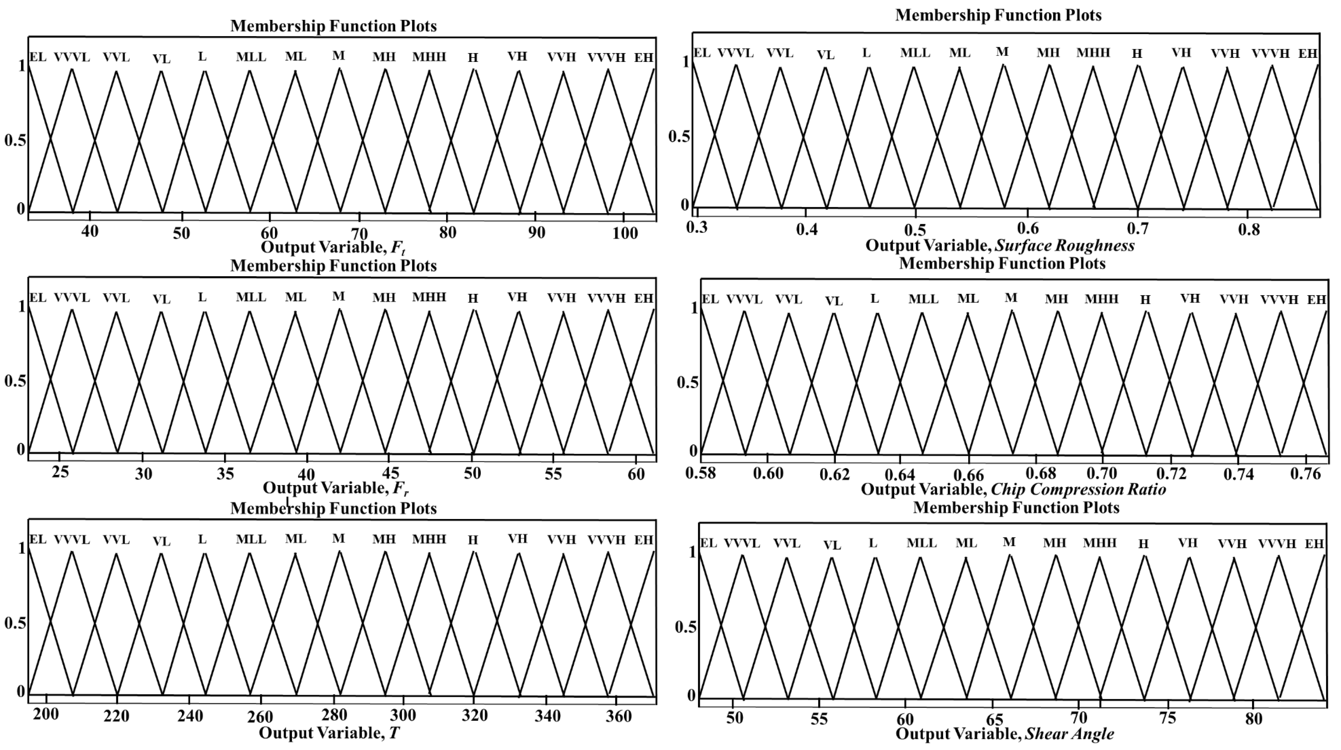 Materials 14 06572 g004 550