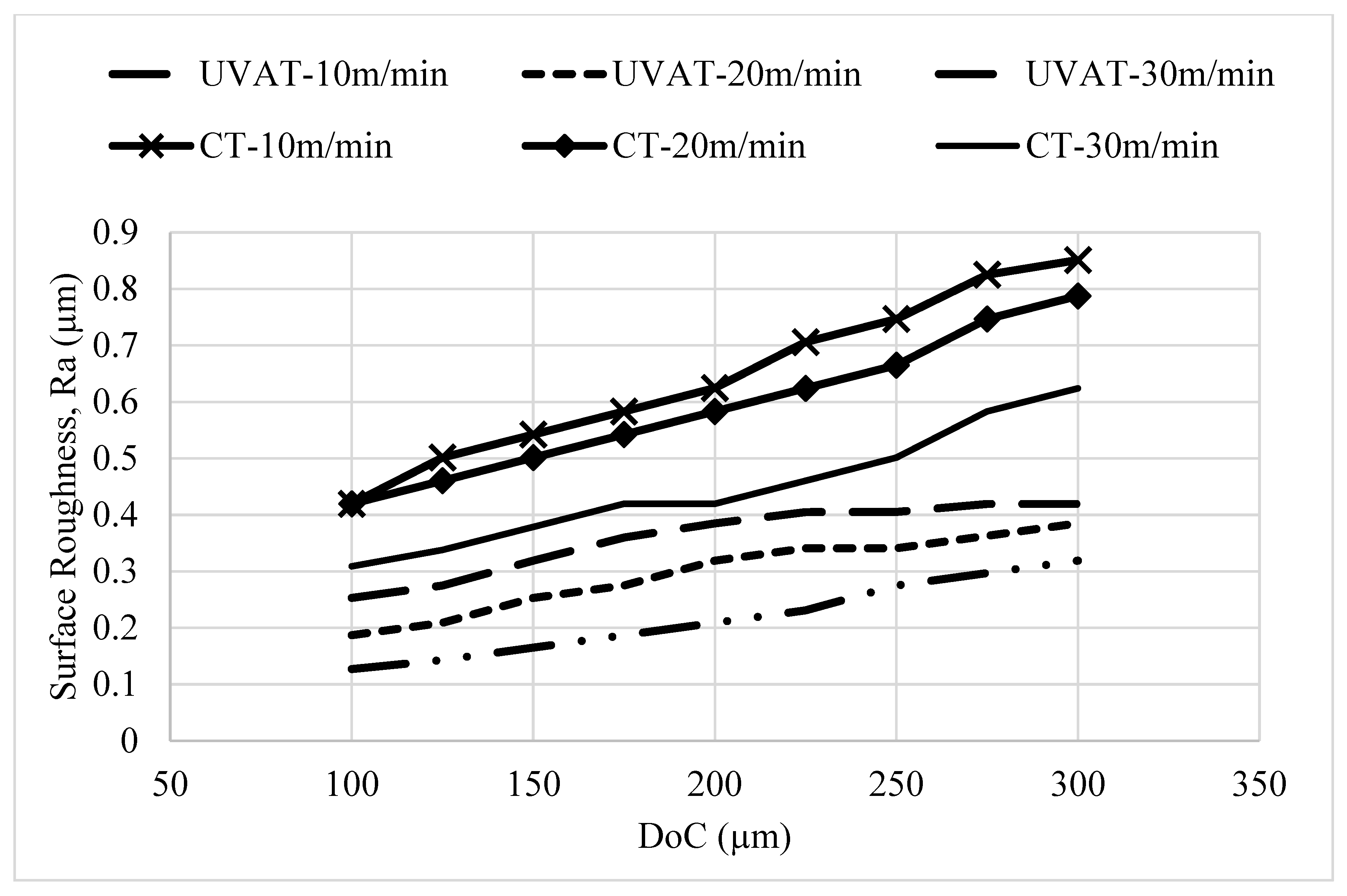 Materials 14 06572 g008 550