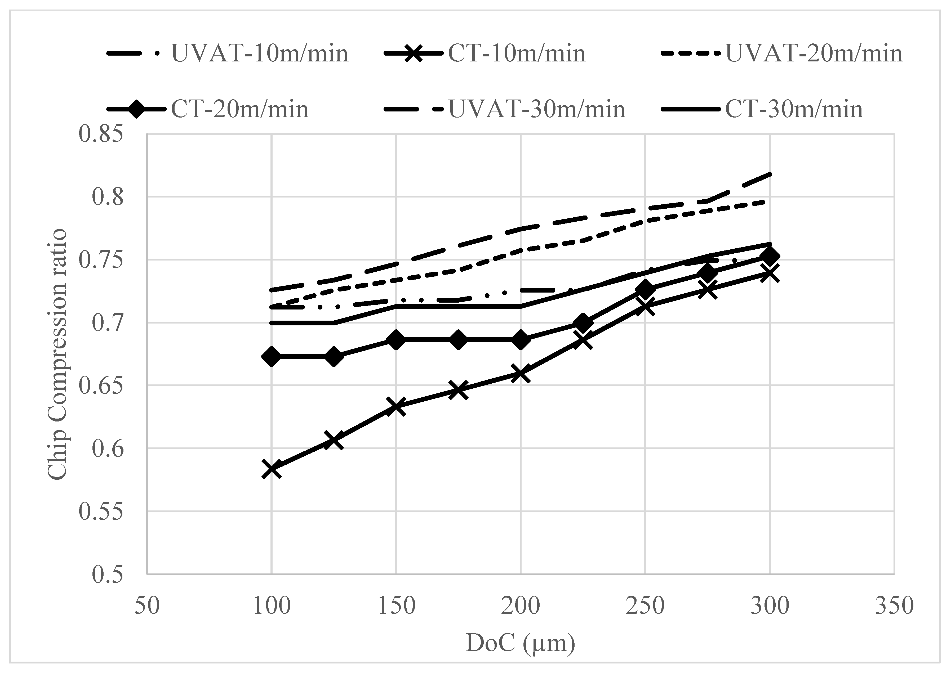 Materials 14 06572 g009 550