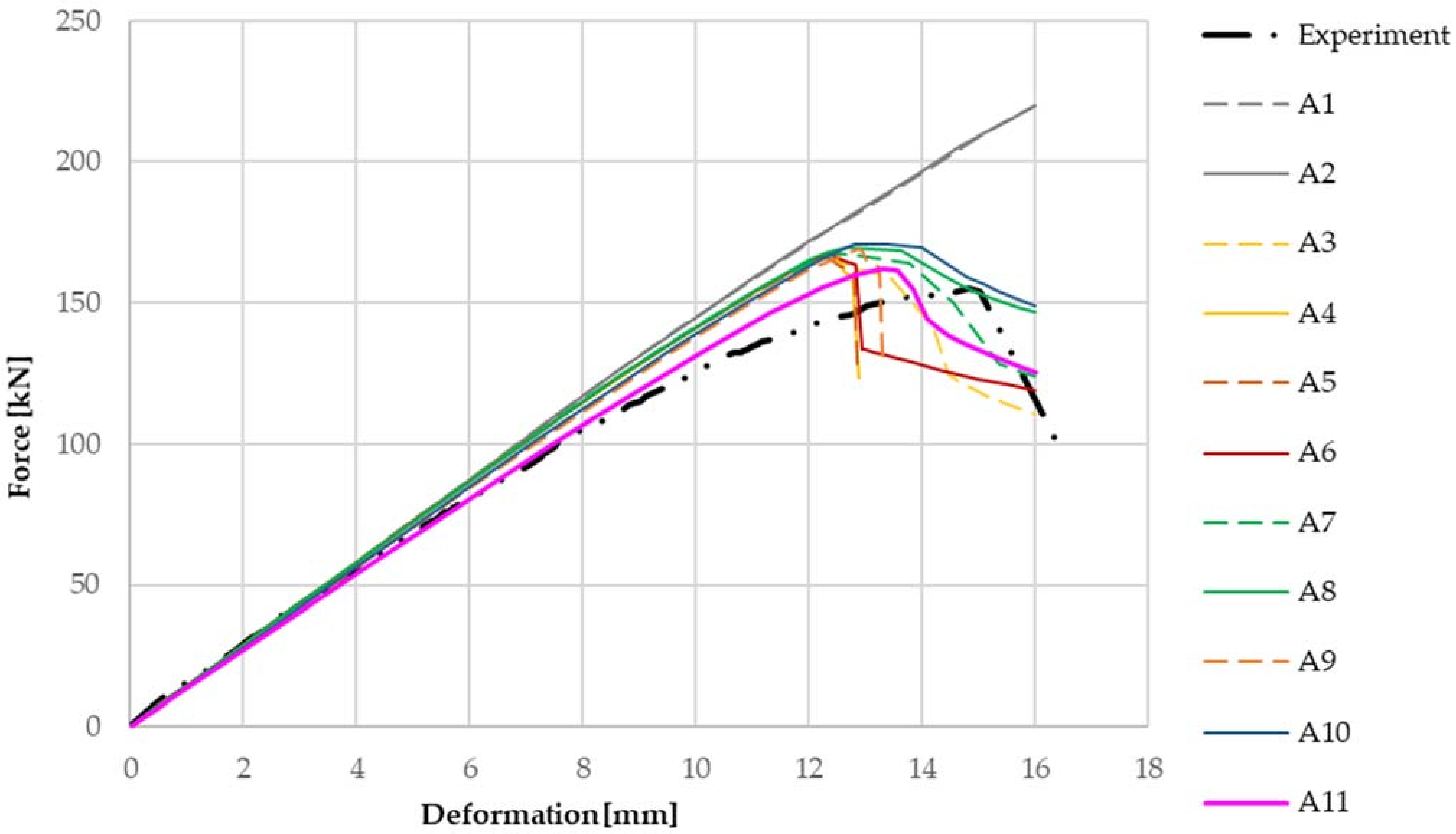 Materials 14 06573 g011