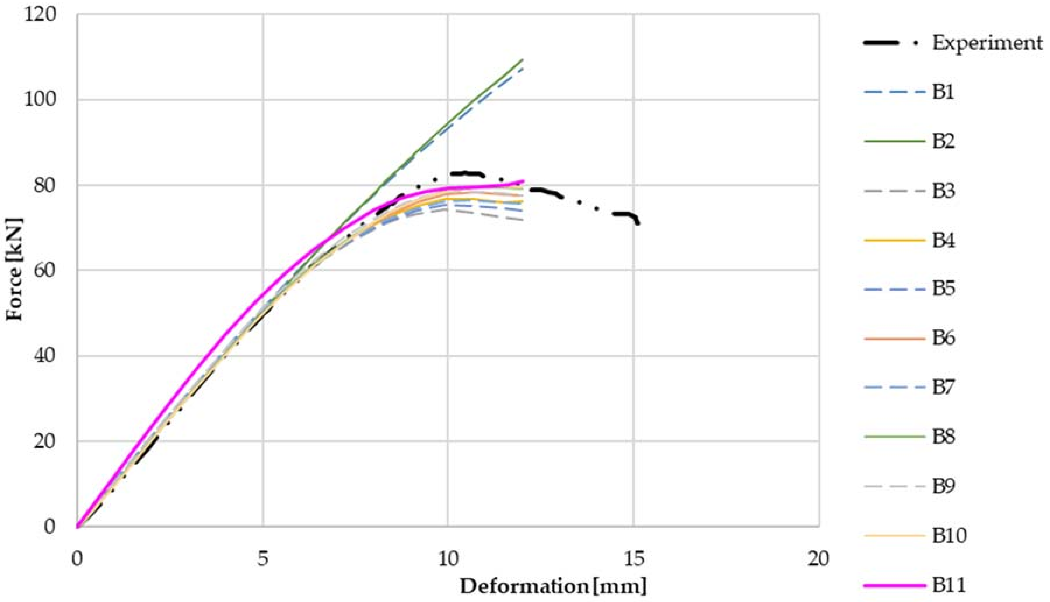Materials 14 06573 g012