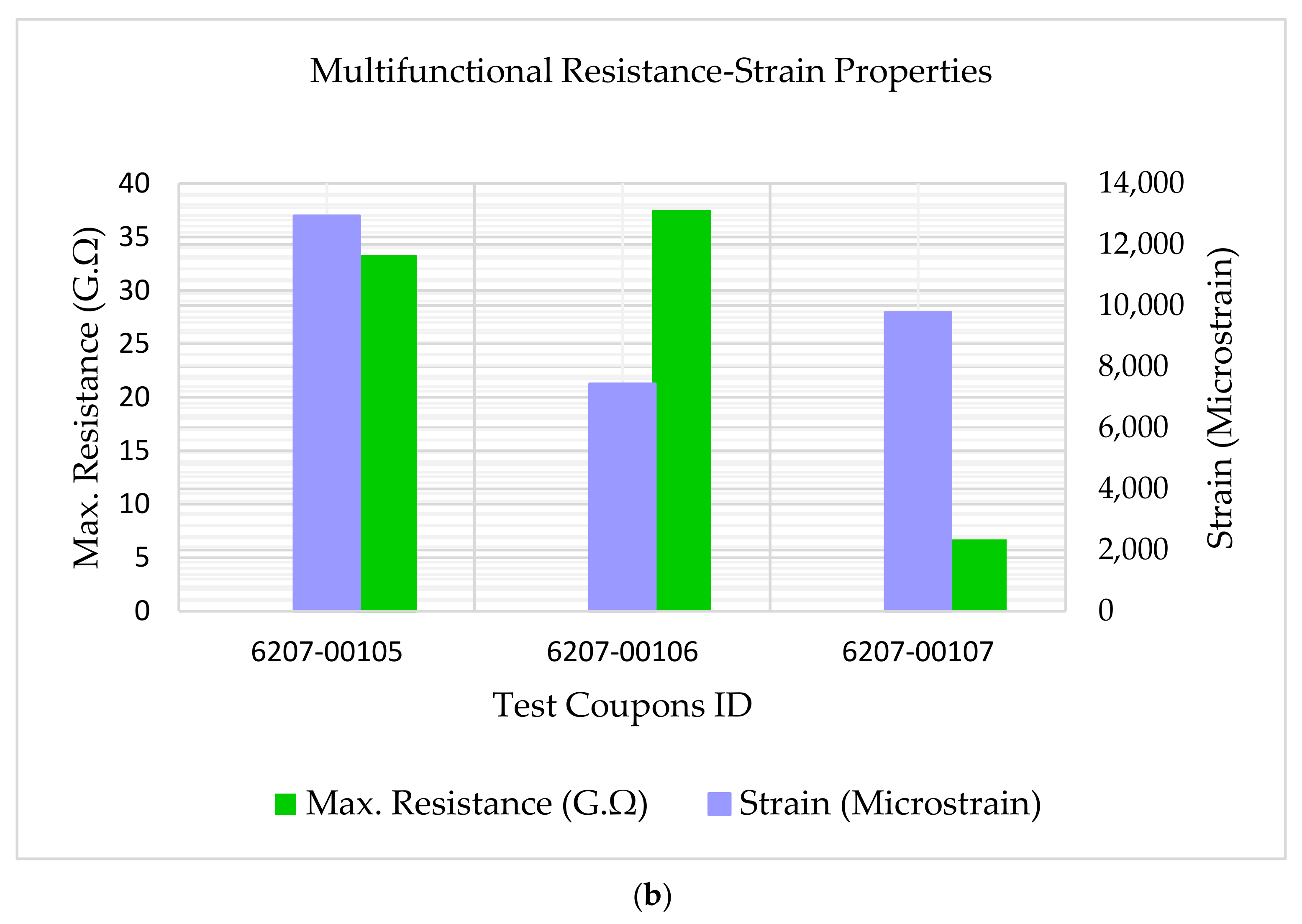 Materials 14 06574 g013b