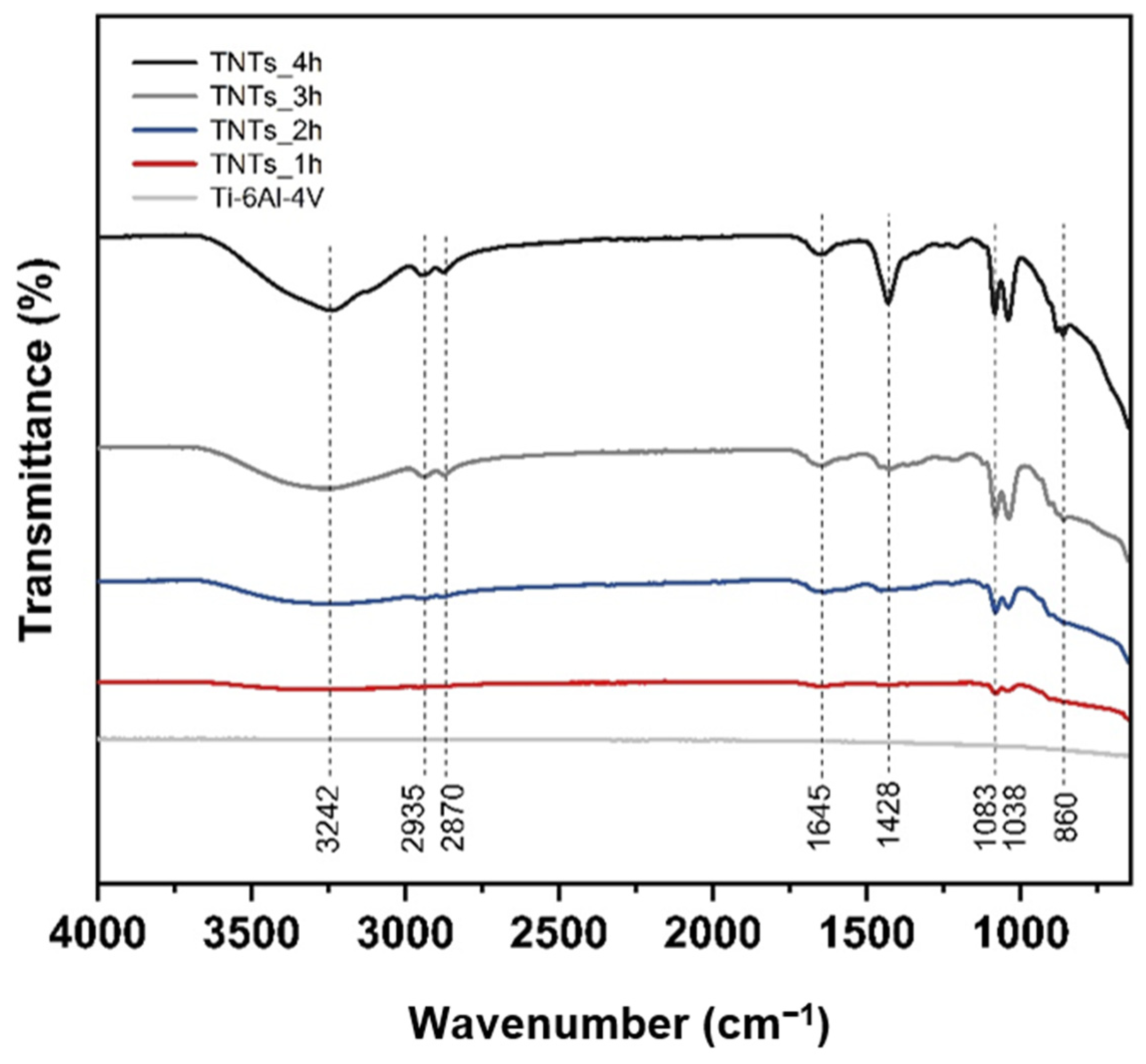 Materials 14 06576 g005