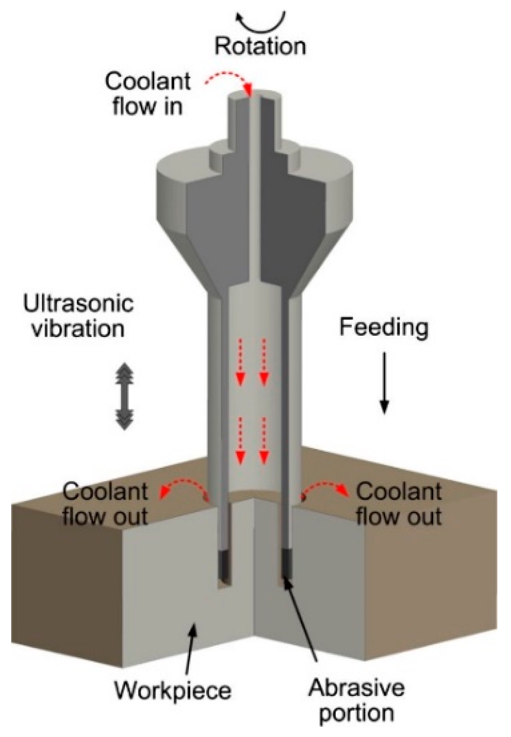 Materials 14 06577 g006