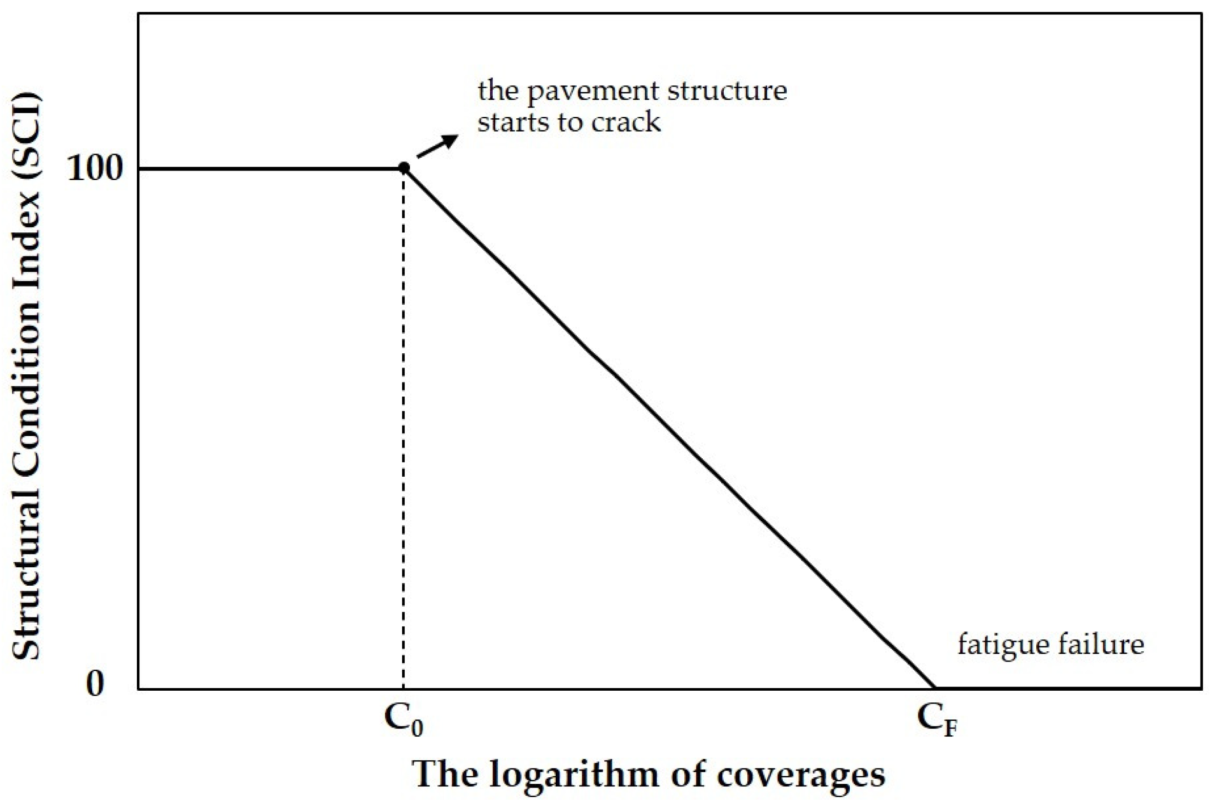 Materials 14 06579 g002 550